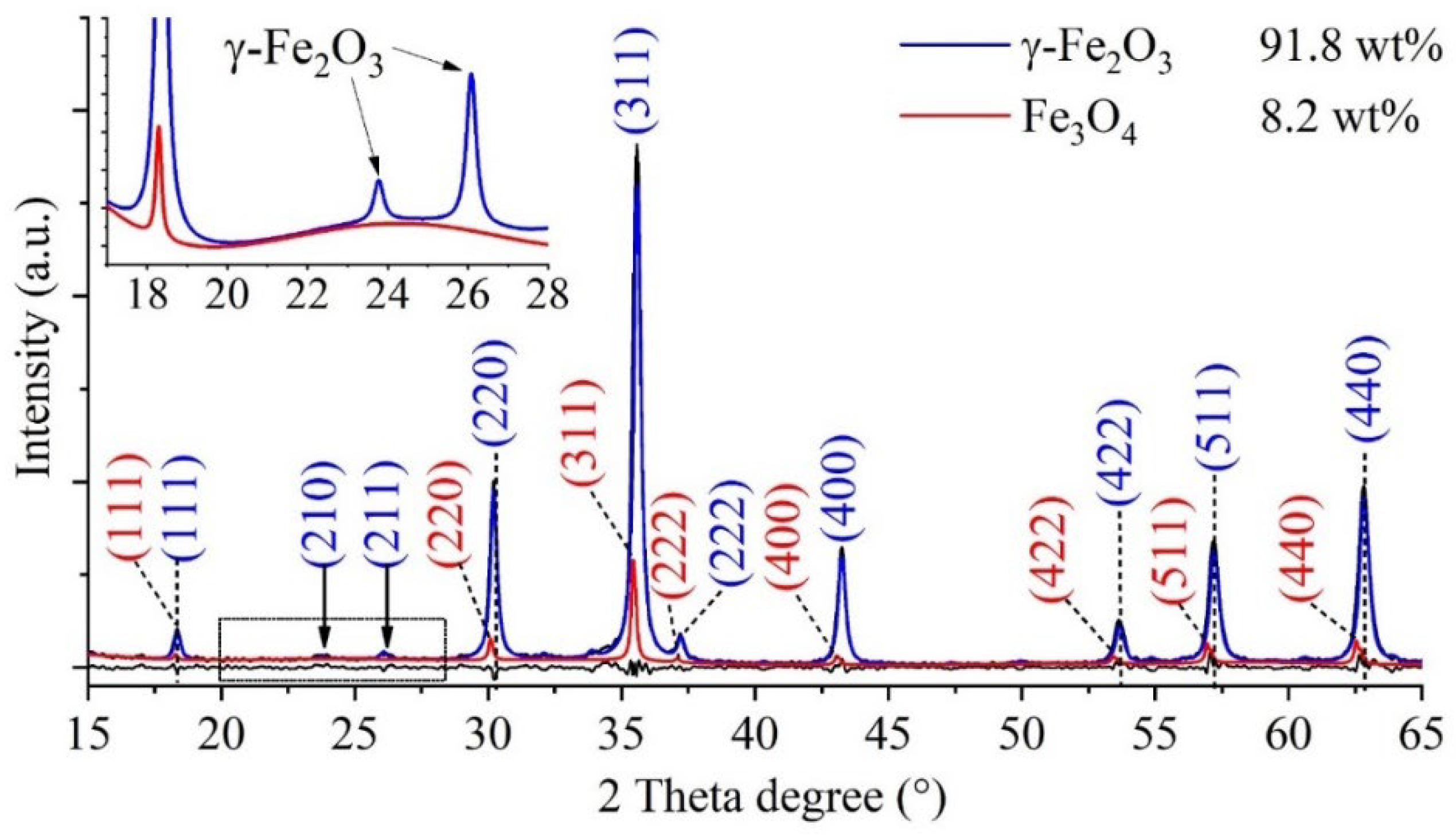 Preprints 176319 g003