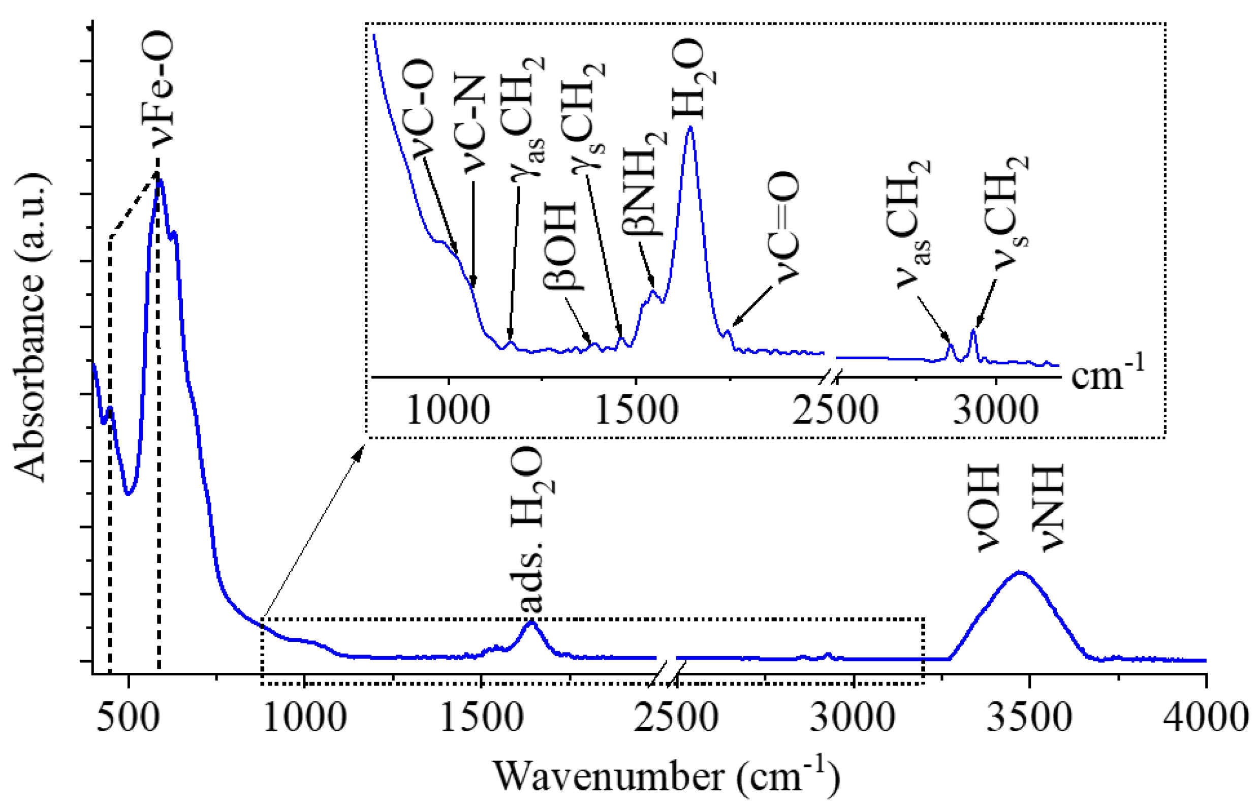Preprints 176319 g004