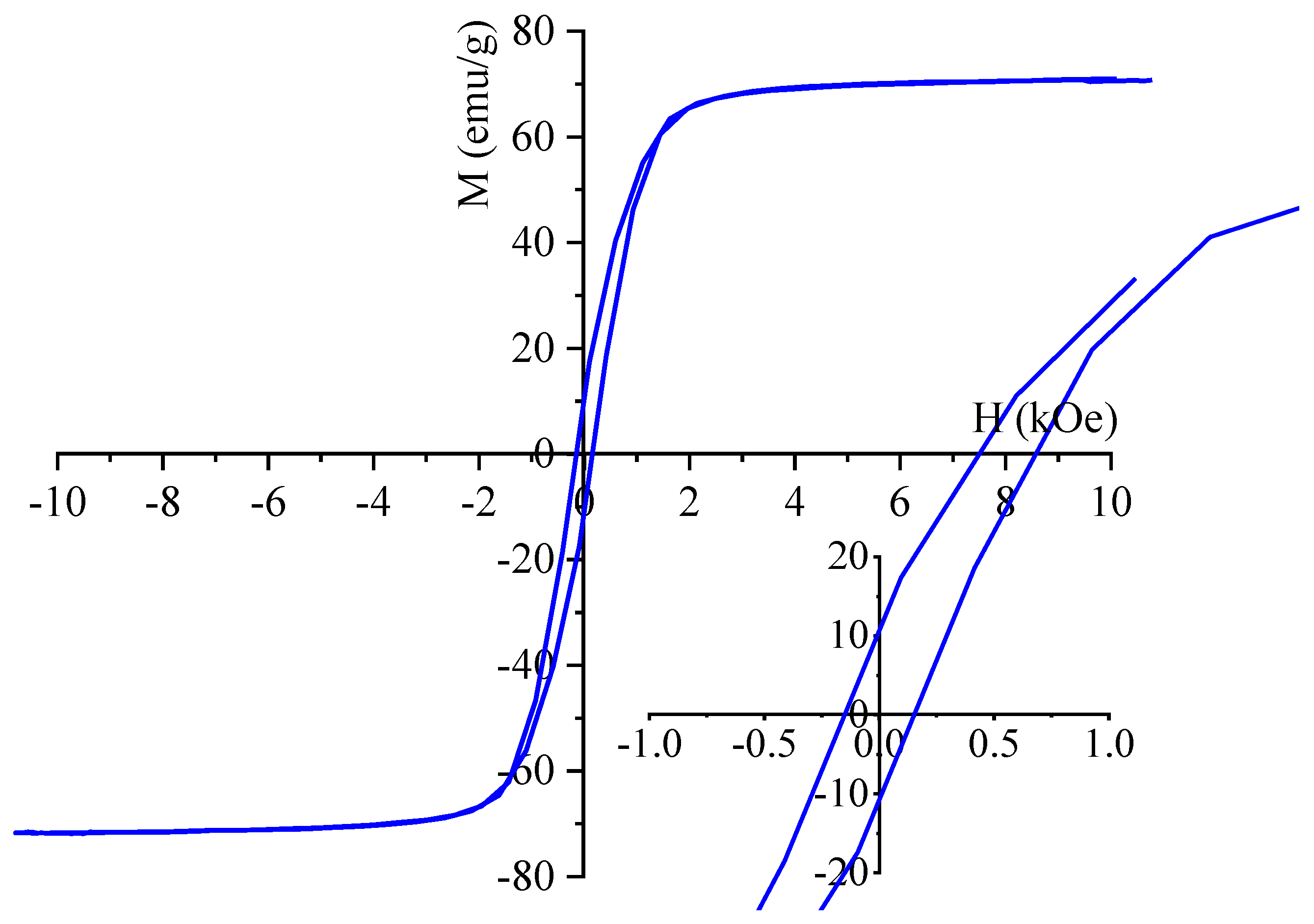 Preprints 176319 g005