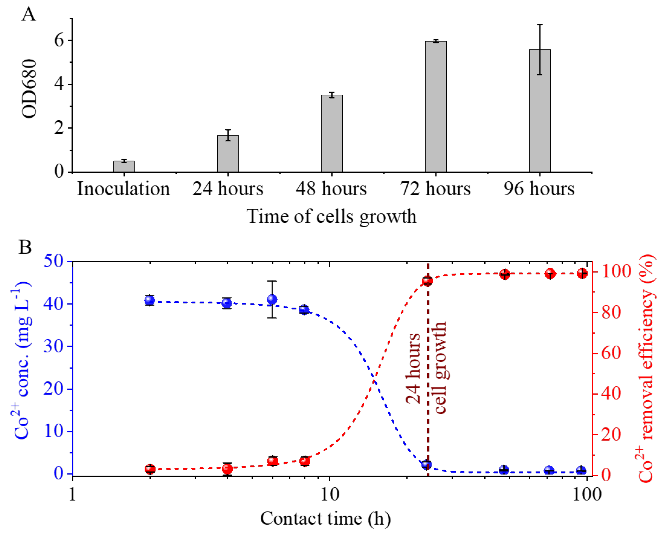 Preprints 176319 g006