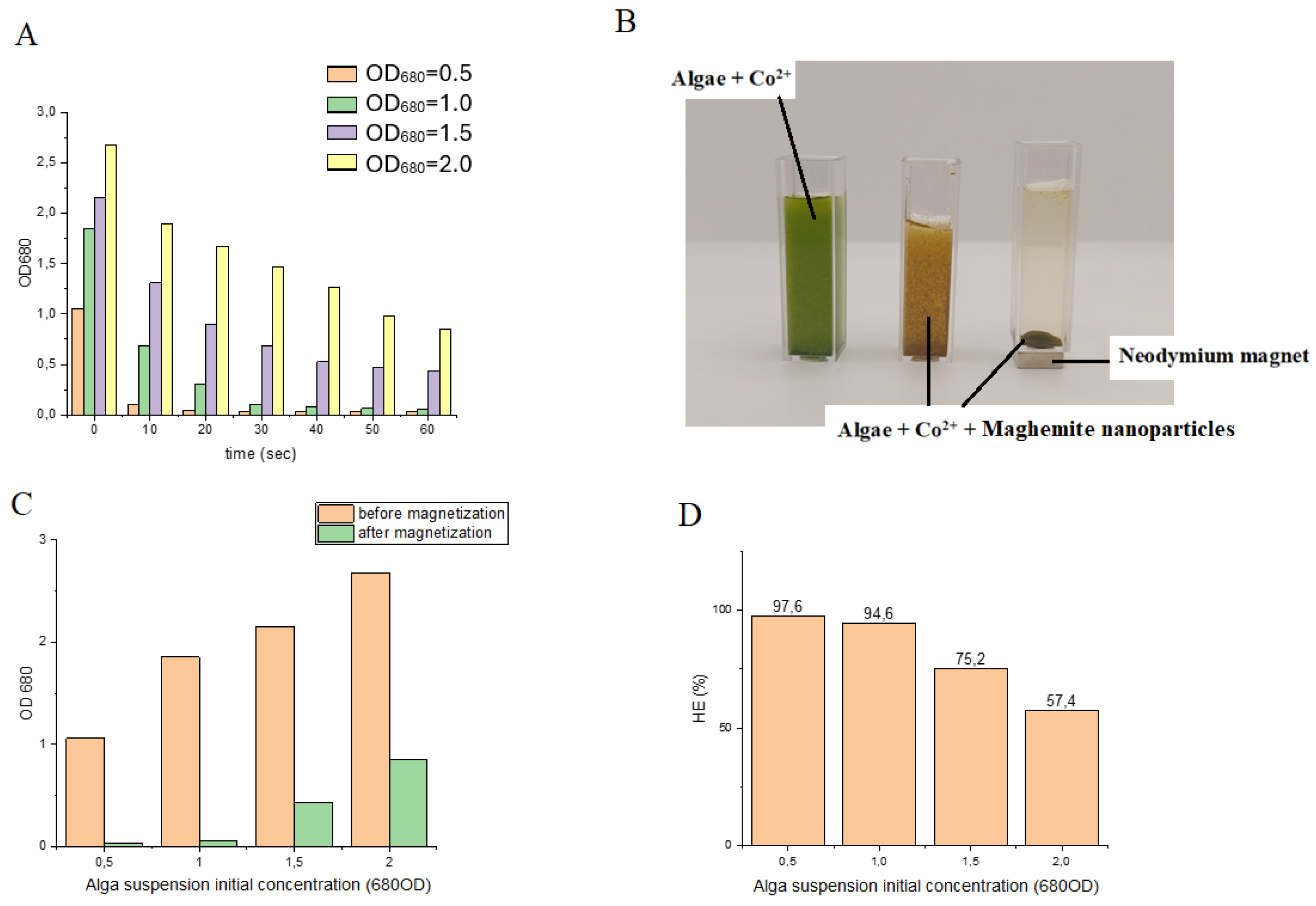 Preprints 176319 g007