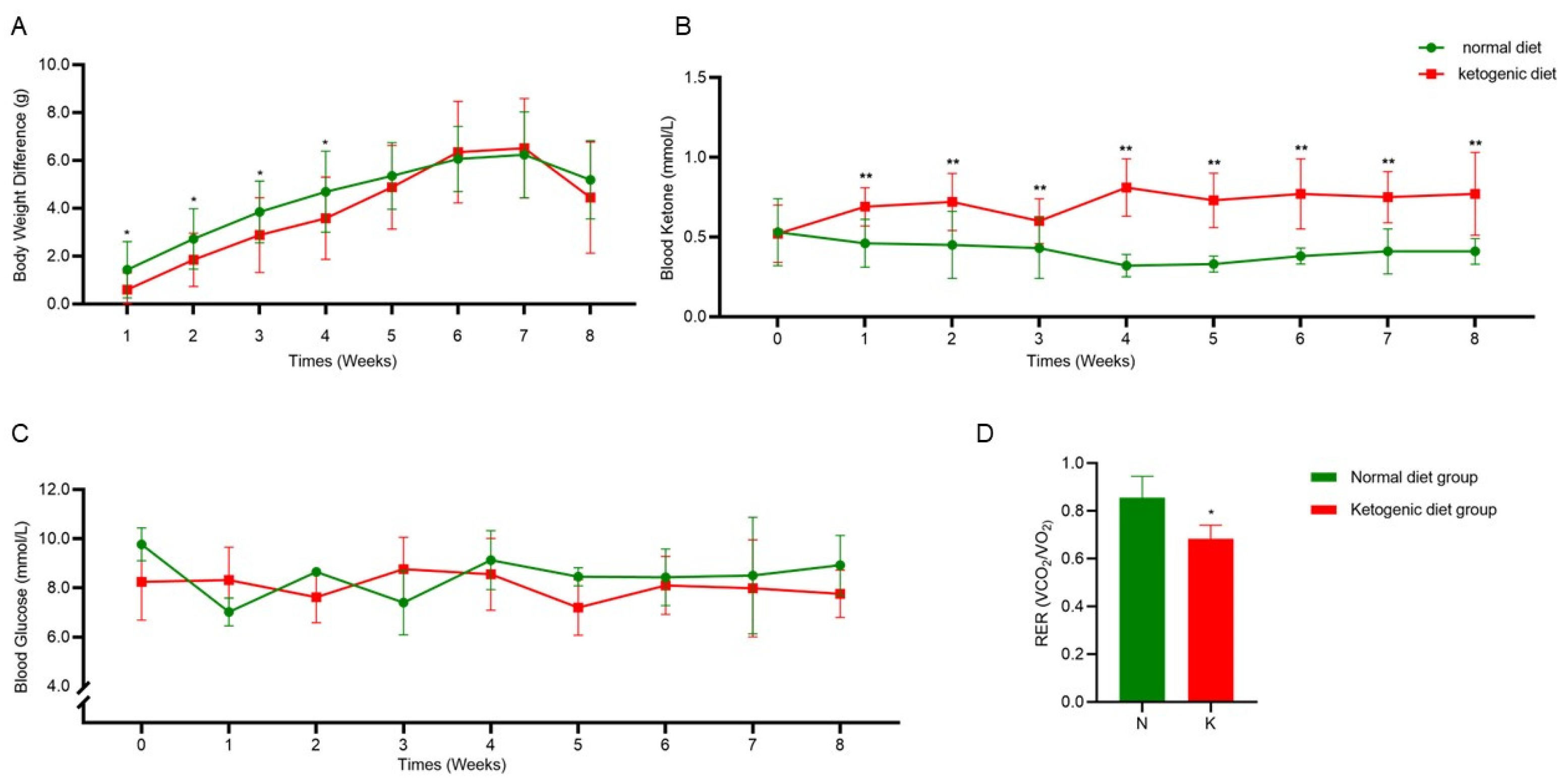 Preprints 146106 g002