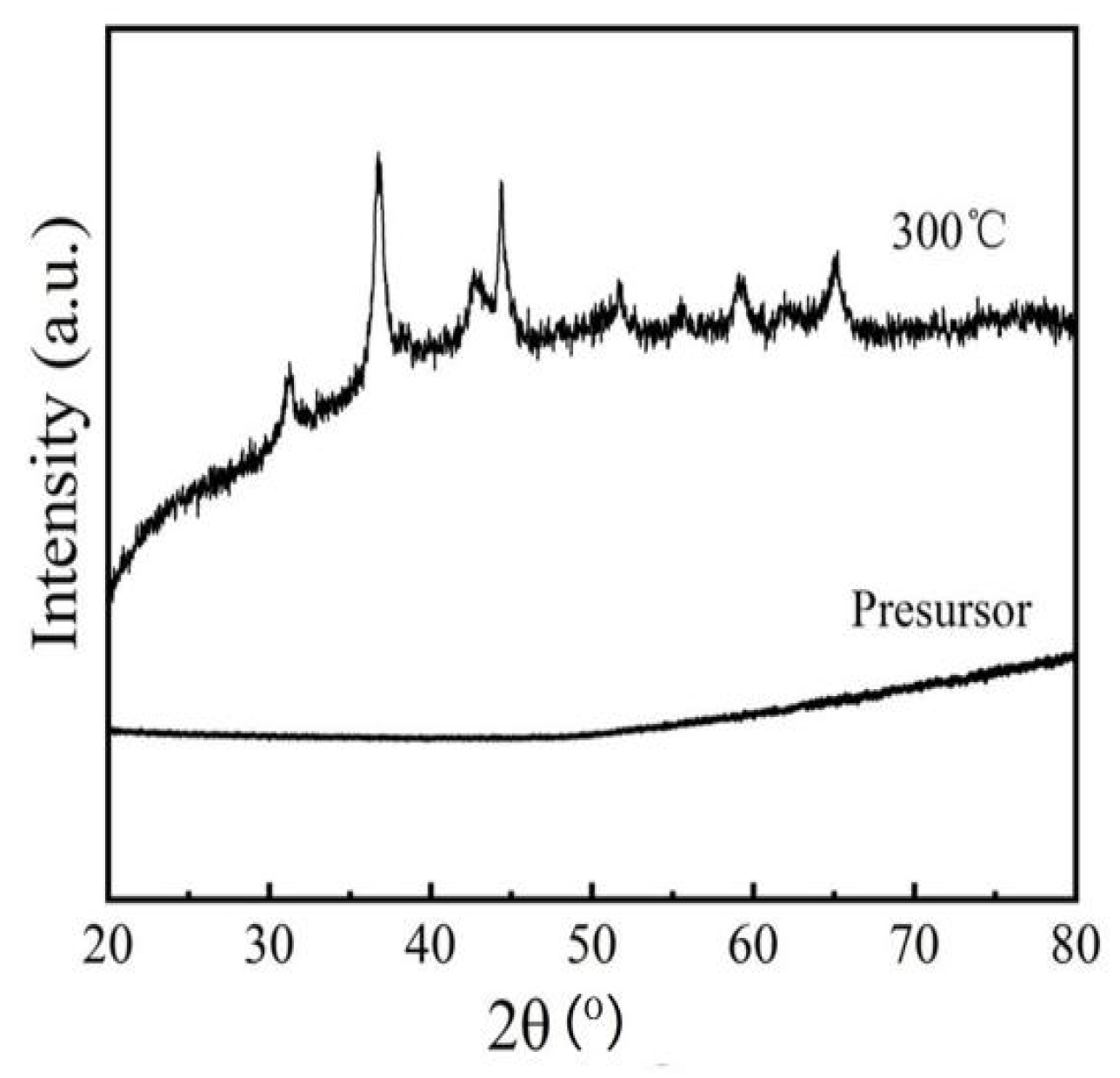 Preprints 190887 g001