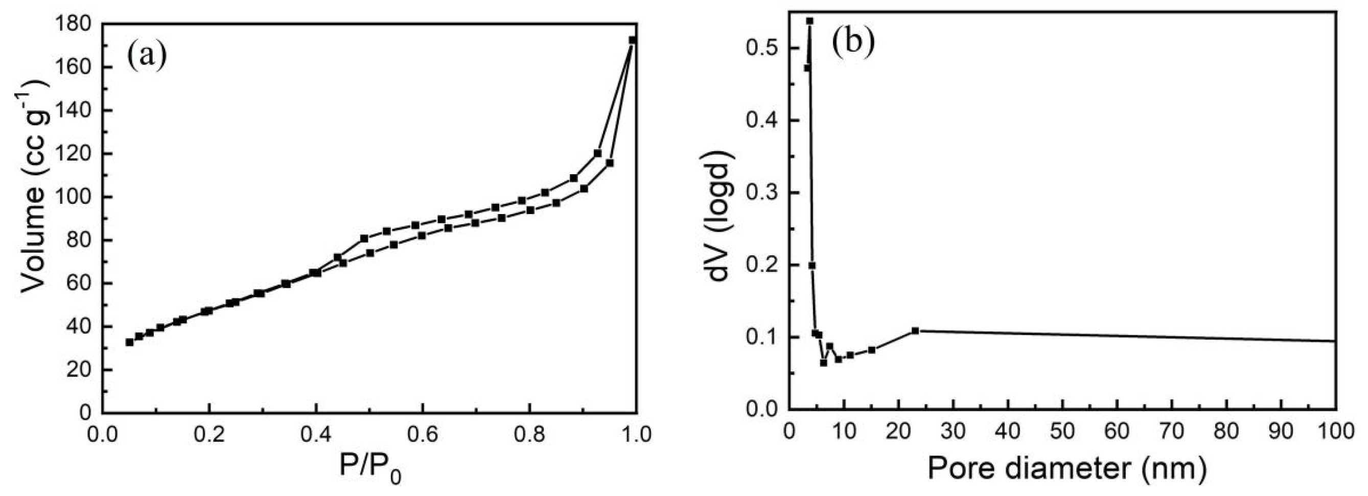 Preprints 190887 g004