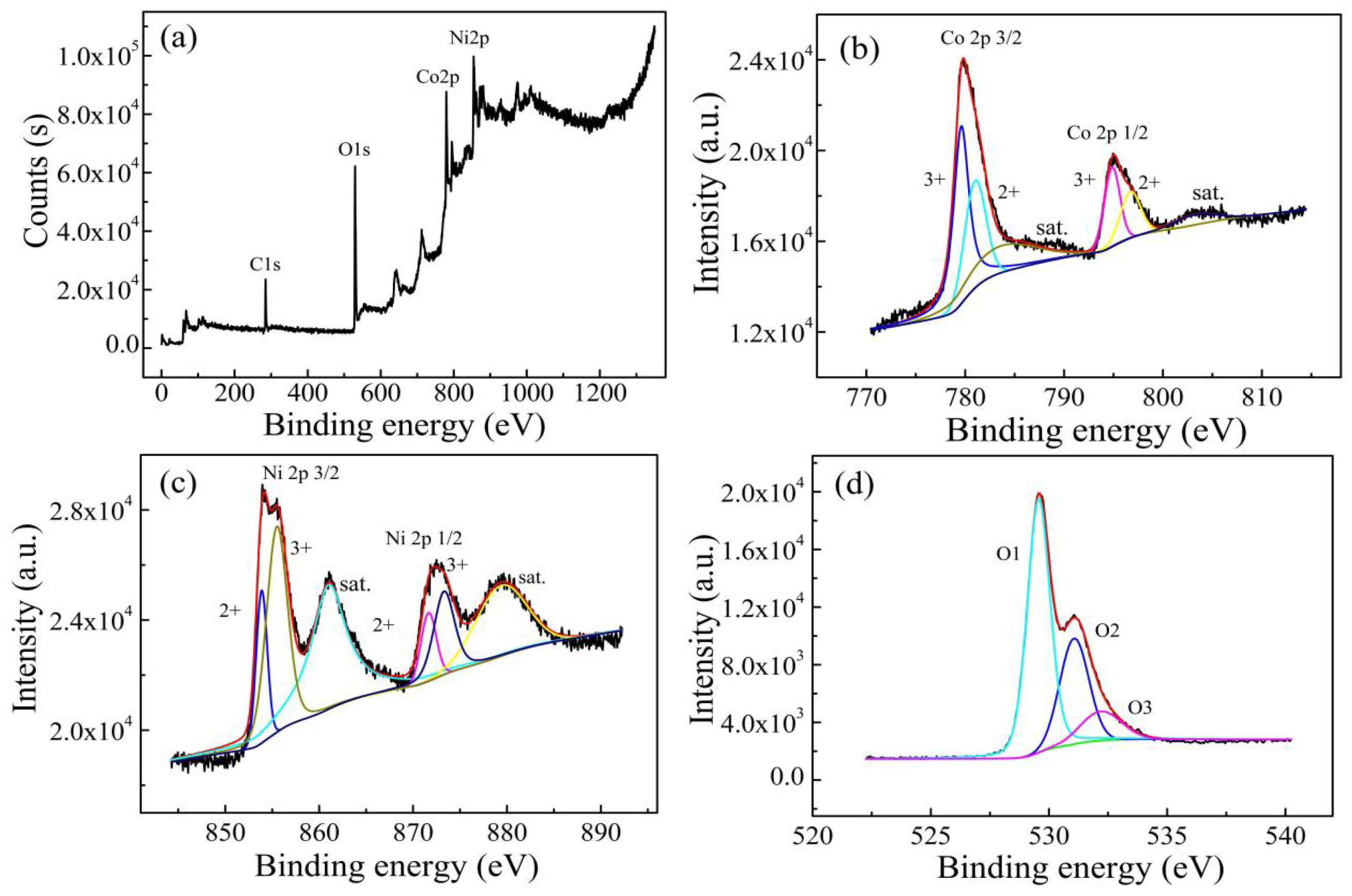 Preprints 190887 g005