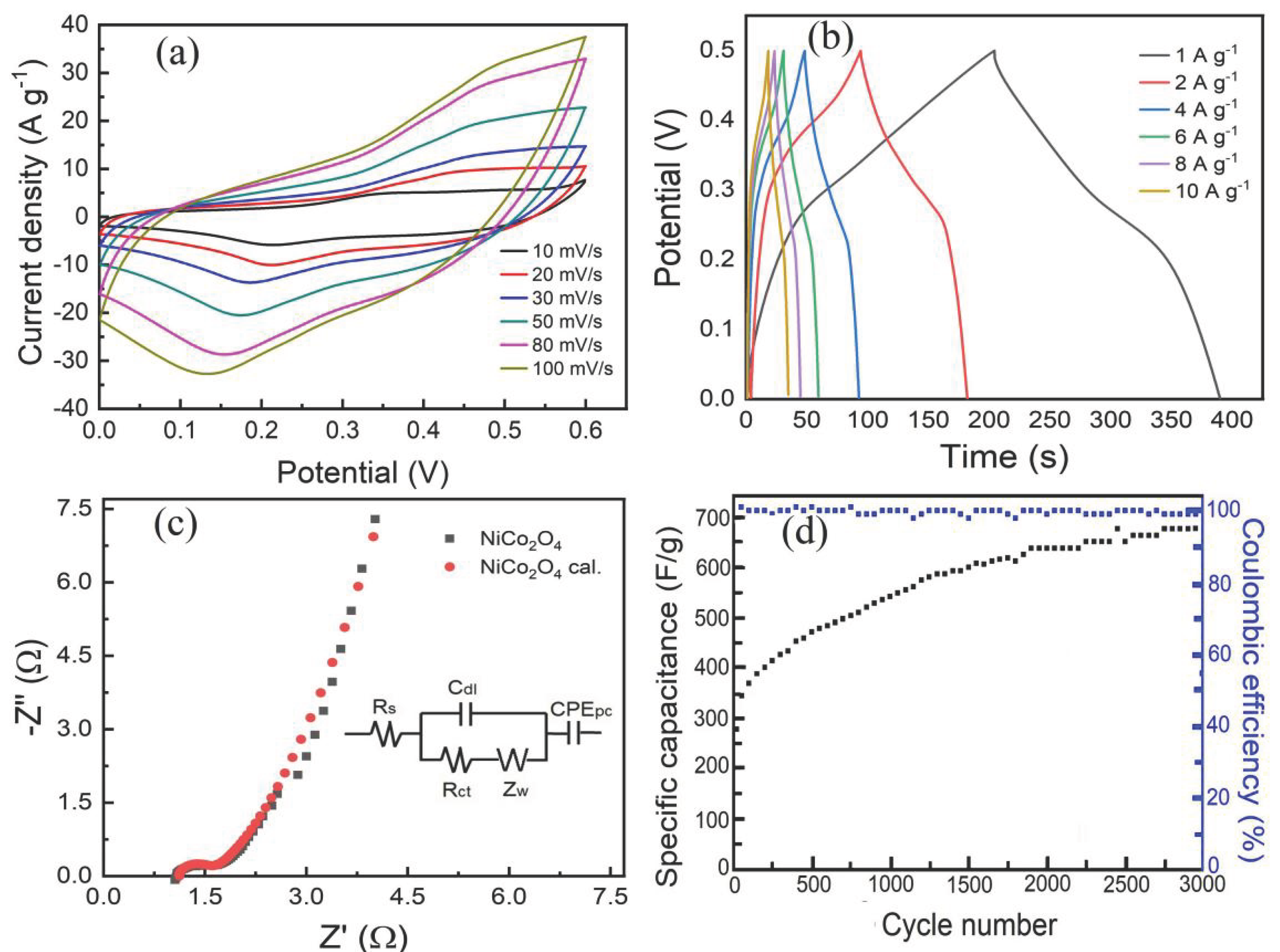 Preprints 190887 g006