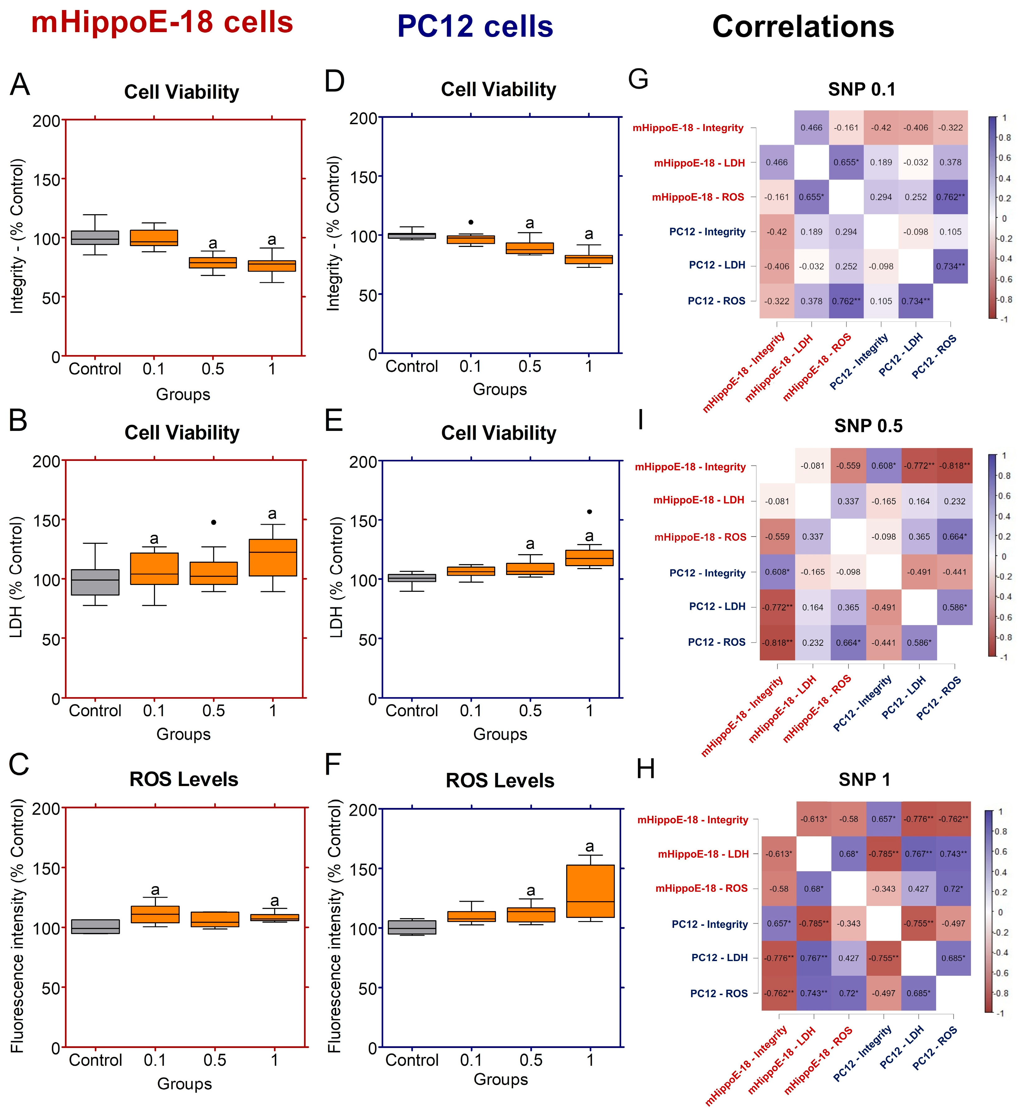 Preprints 193482 g002