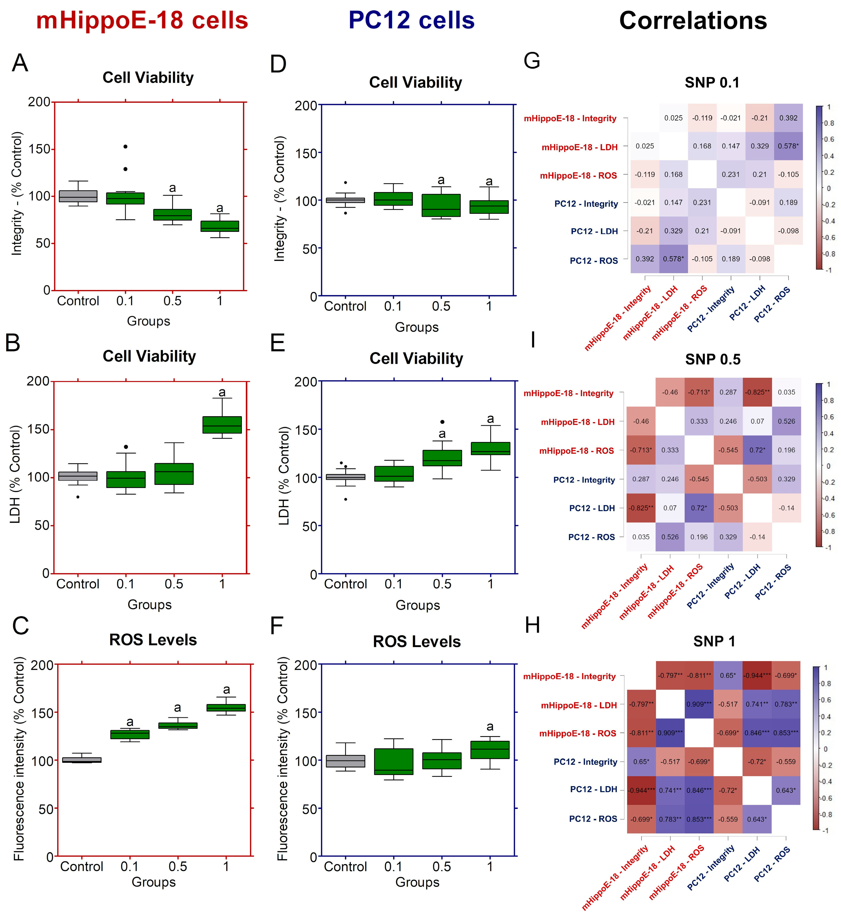 Preprints 193482 g003
