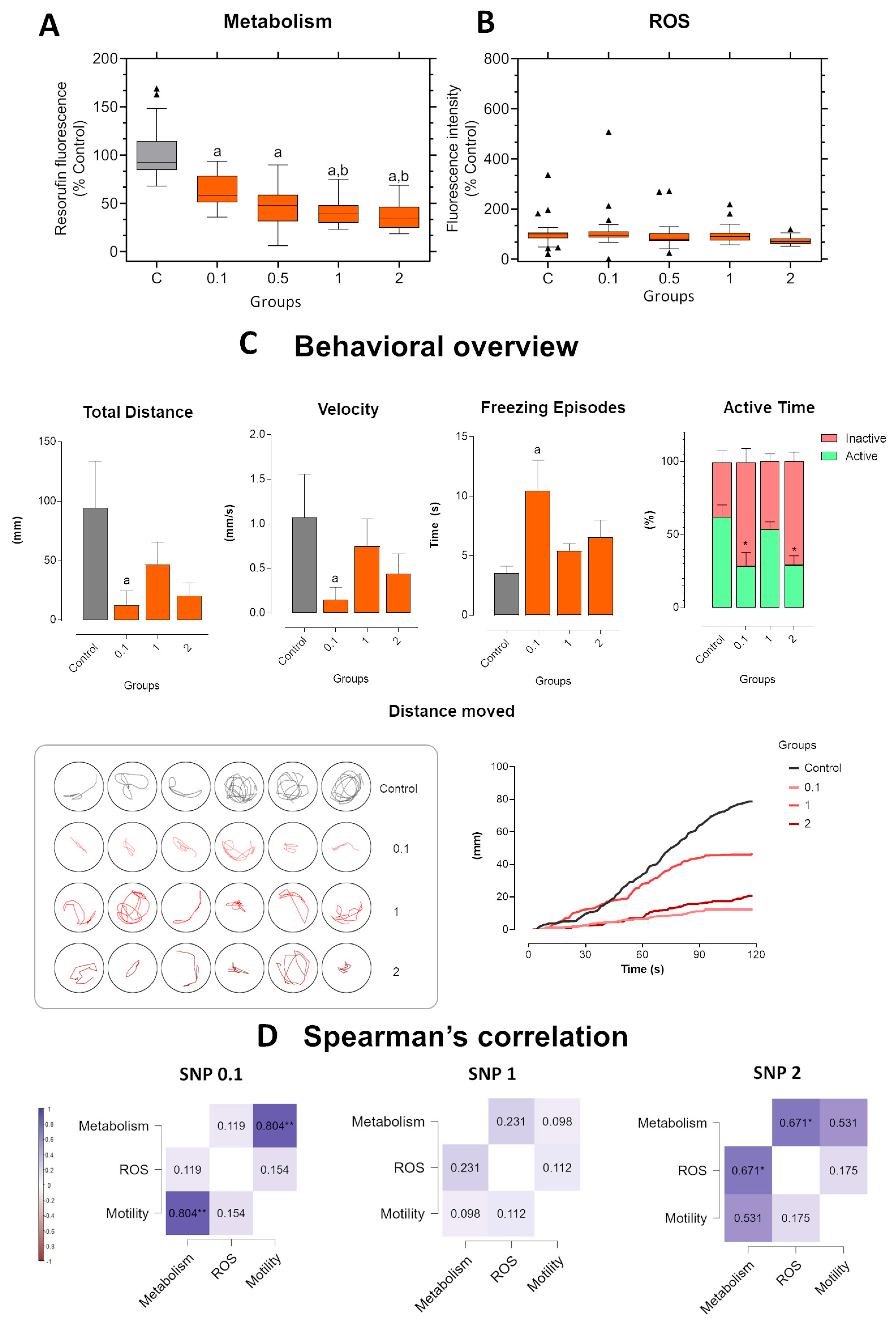 Preprints 193482 g004