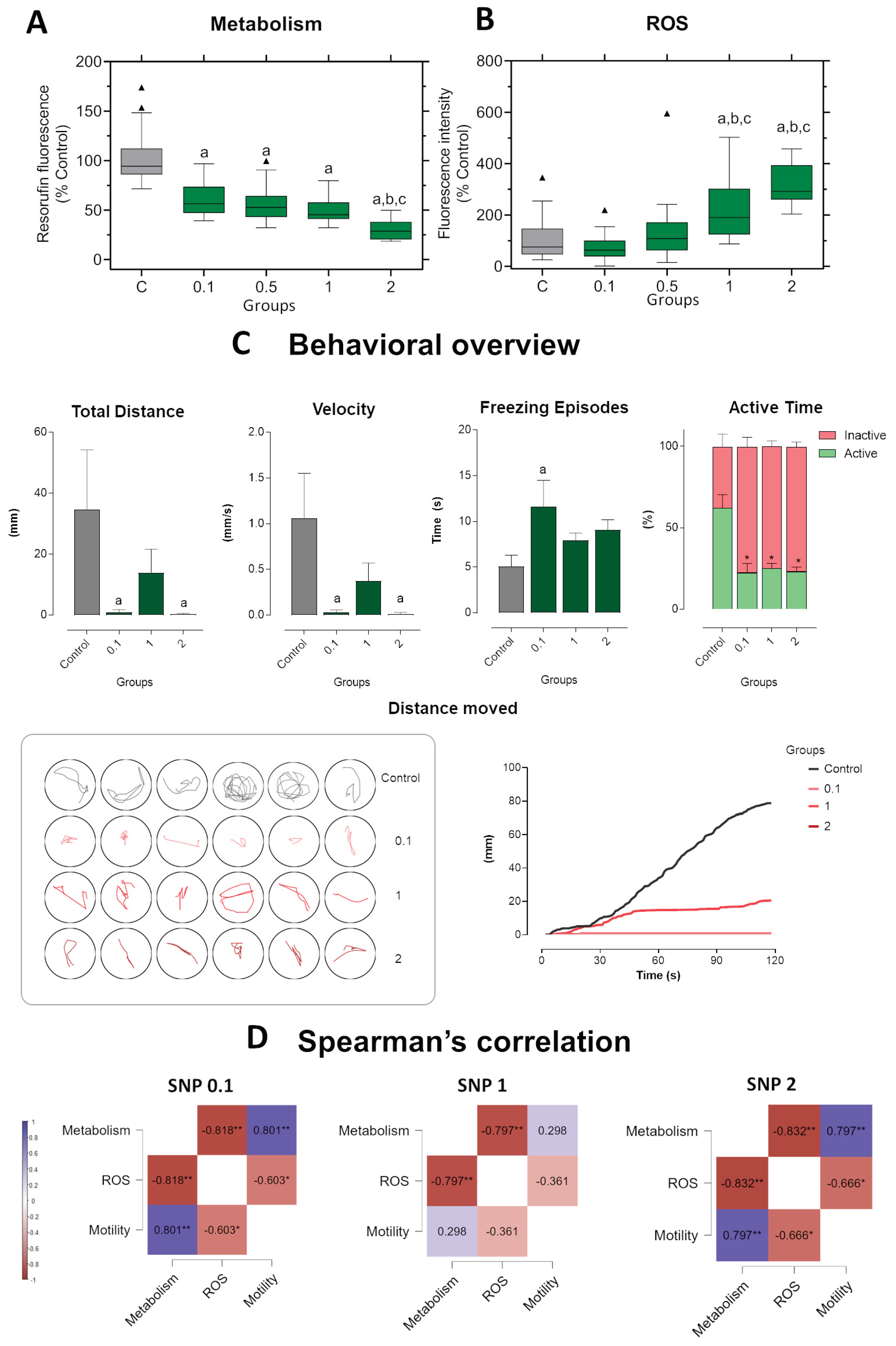 Preprints 193482 g005
