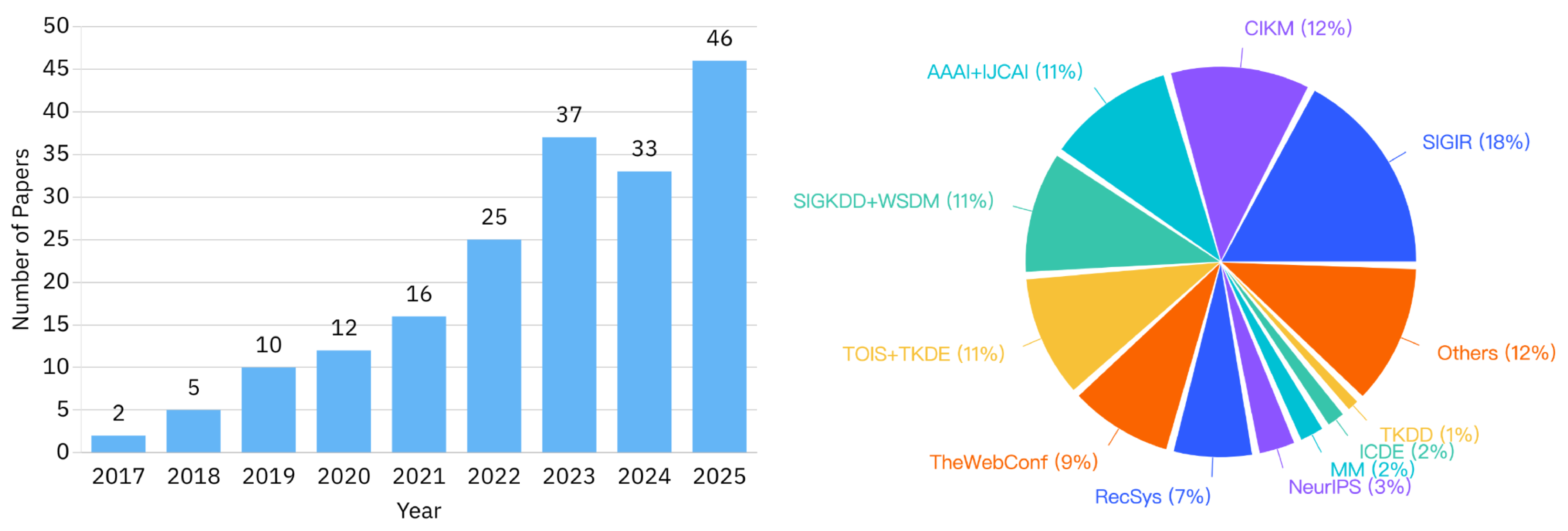 Preprints 196176 g001