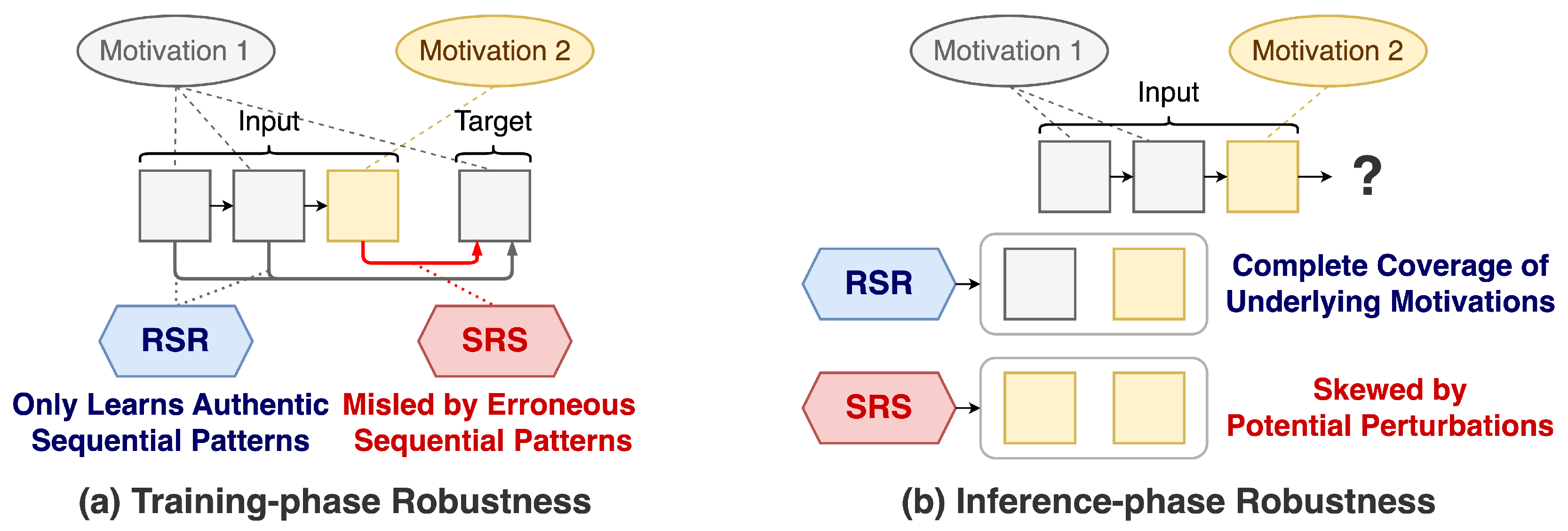 Preprints 196176 g003
