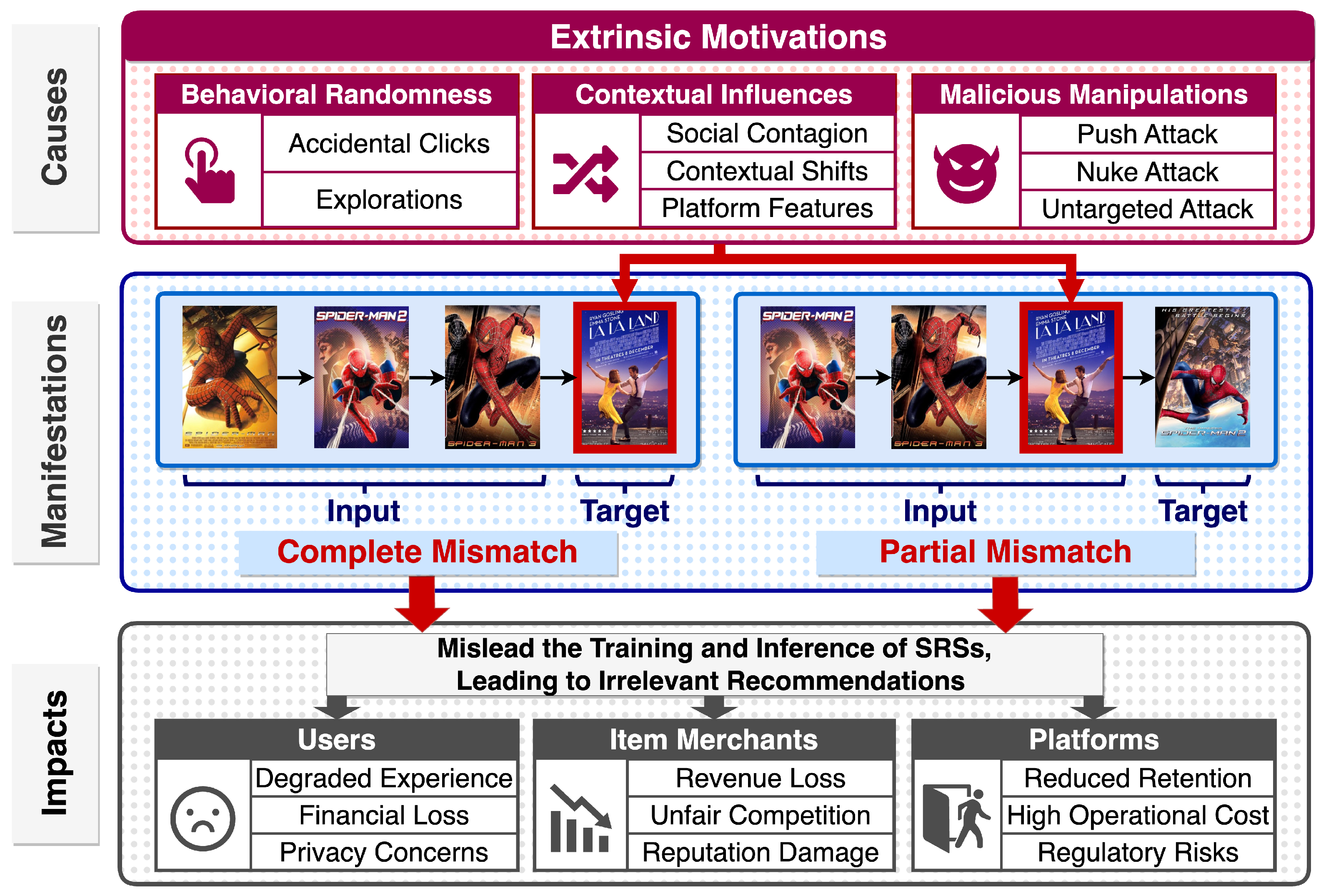 Preprints 196176 g004