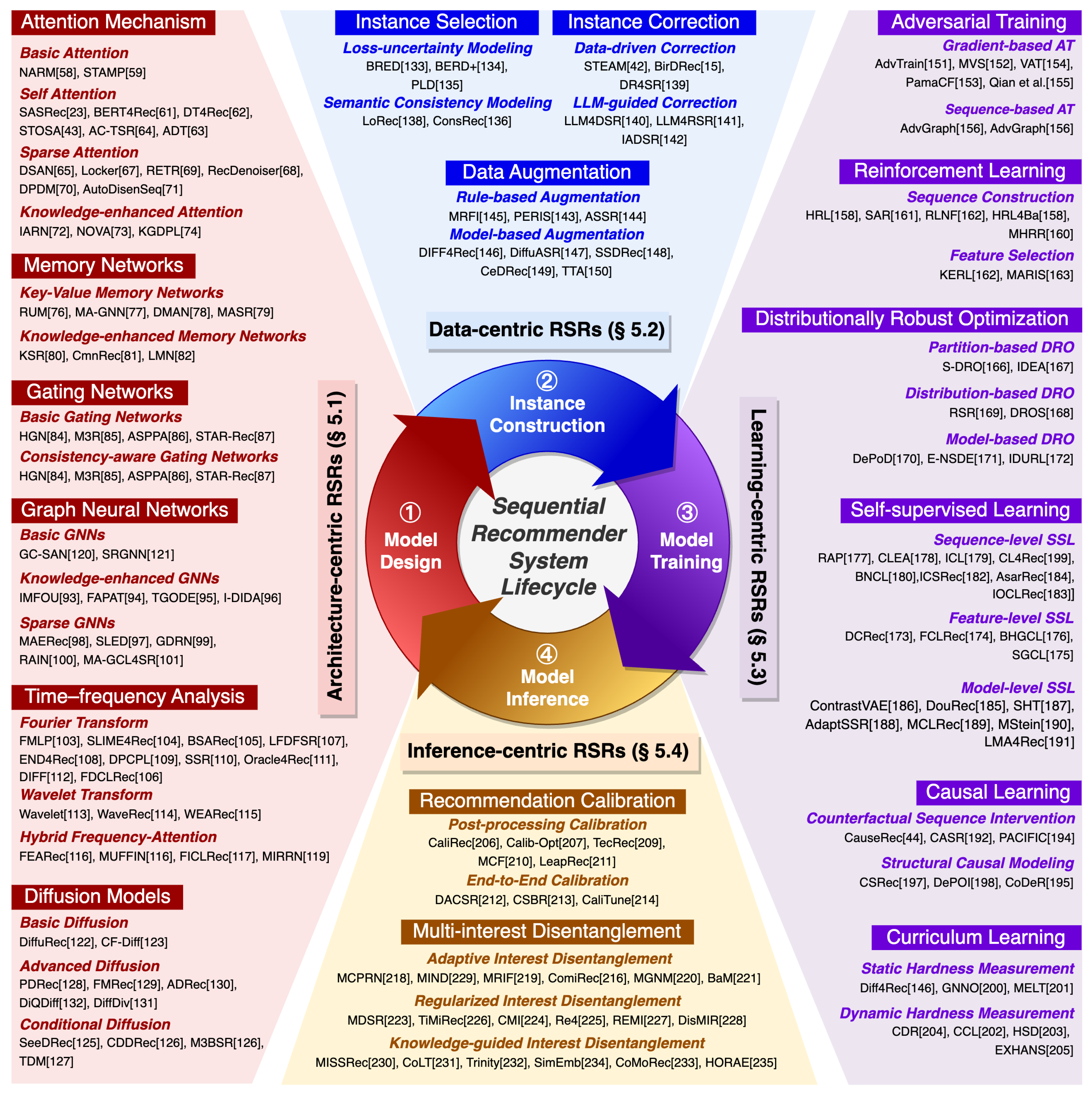 Preprints 196176 g005