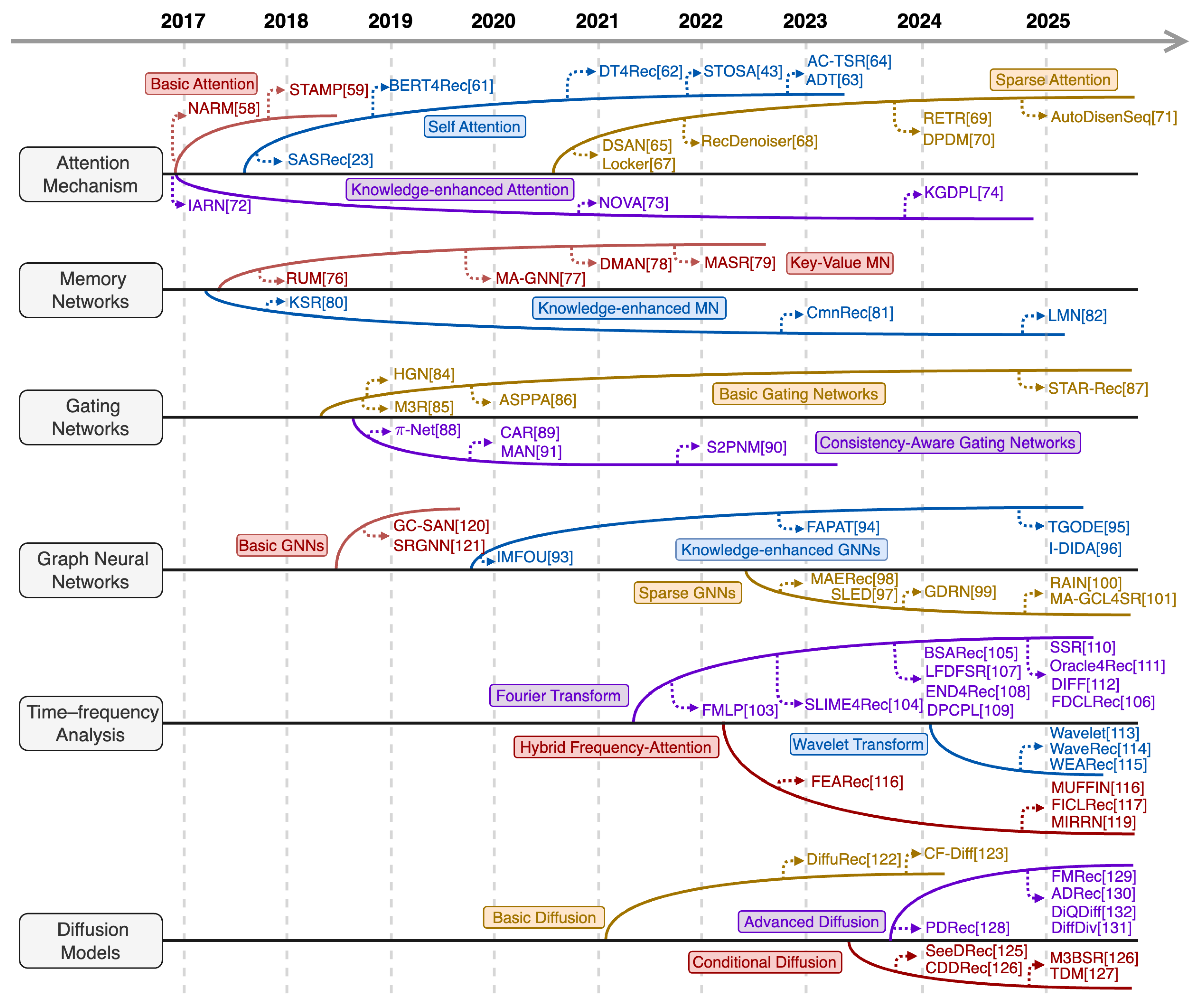 Preprints 196176 g006