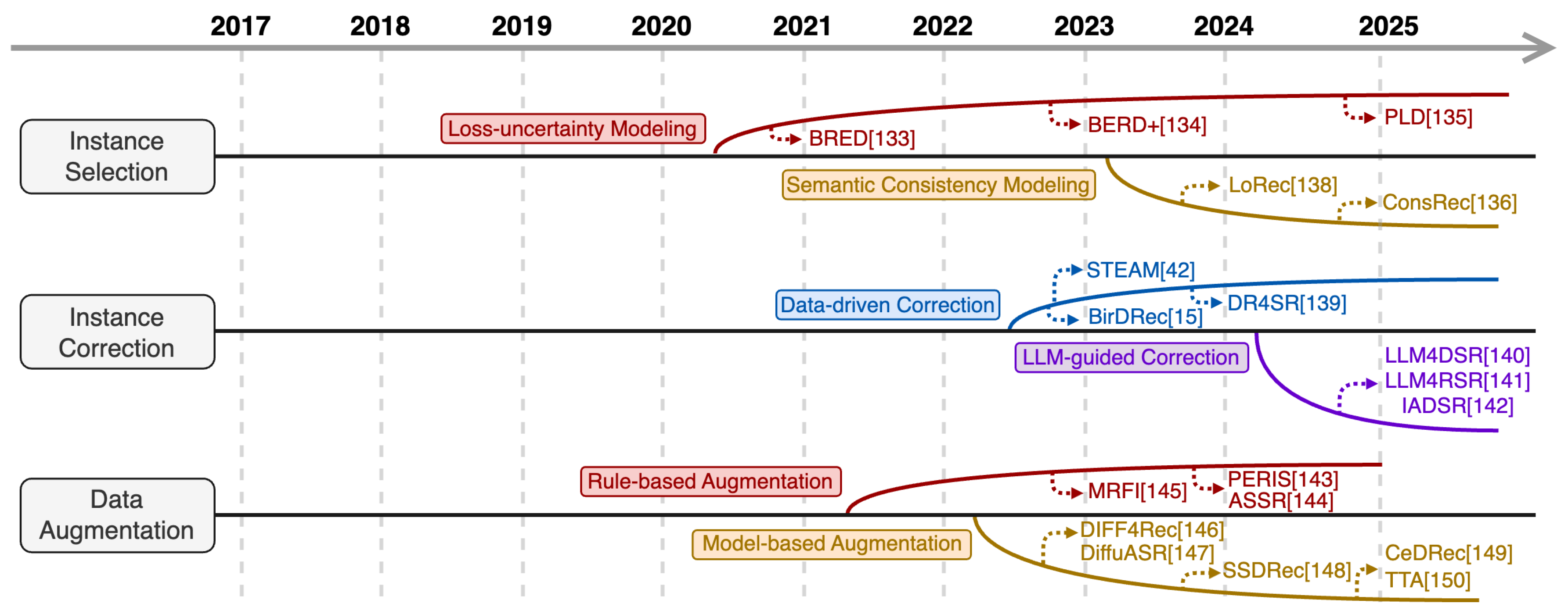 Preprints 196176 g007