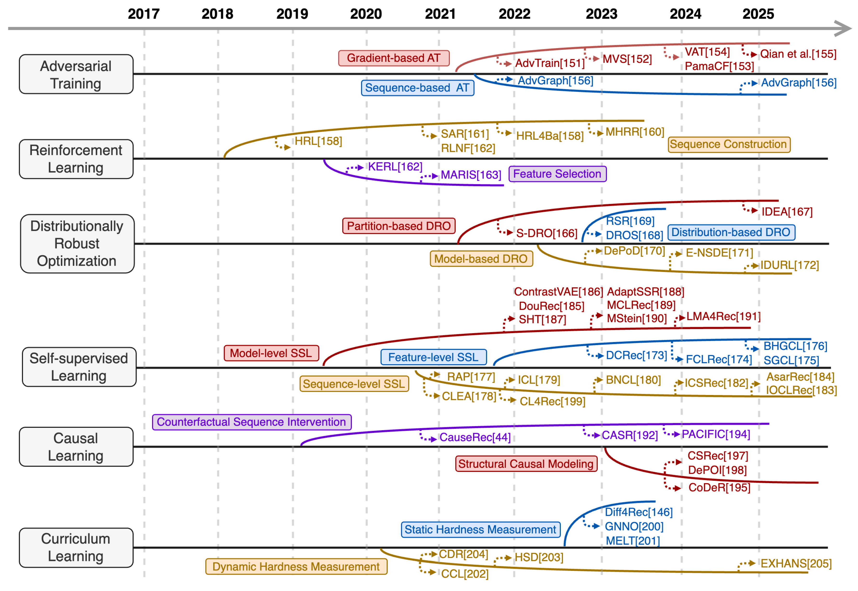 Preprints 196176 g008