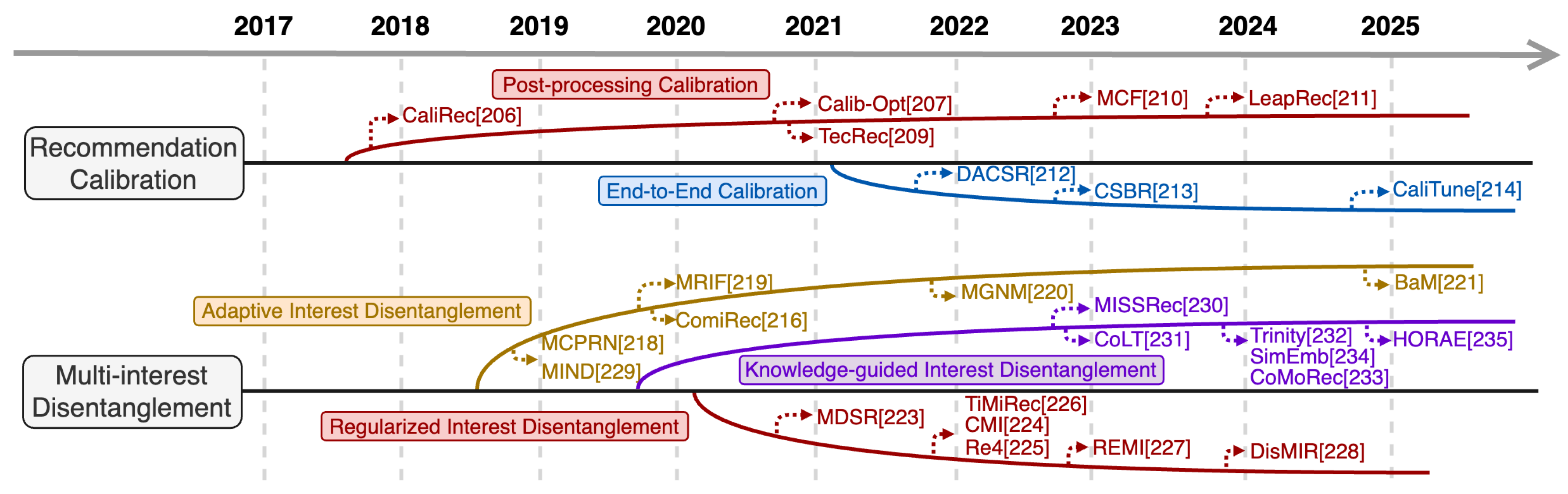 Preprints 196176 g009