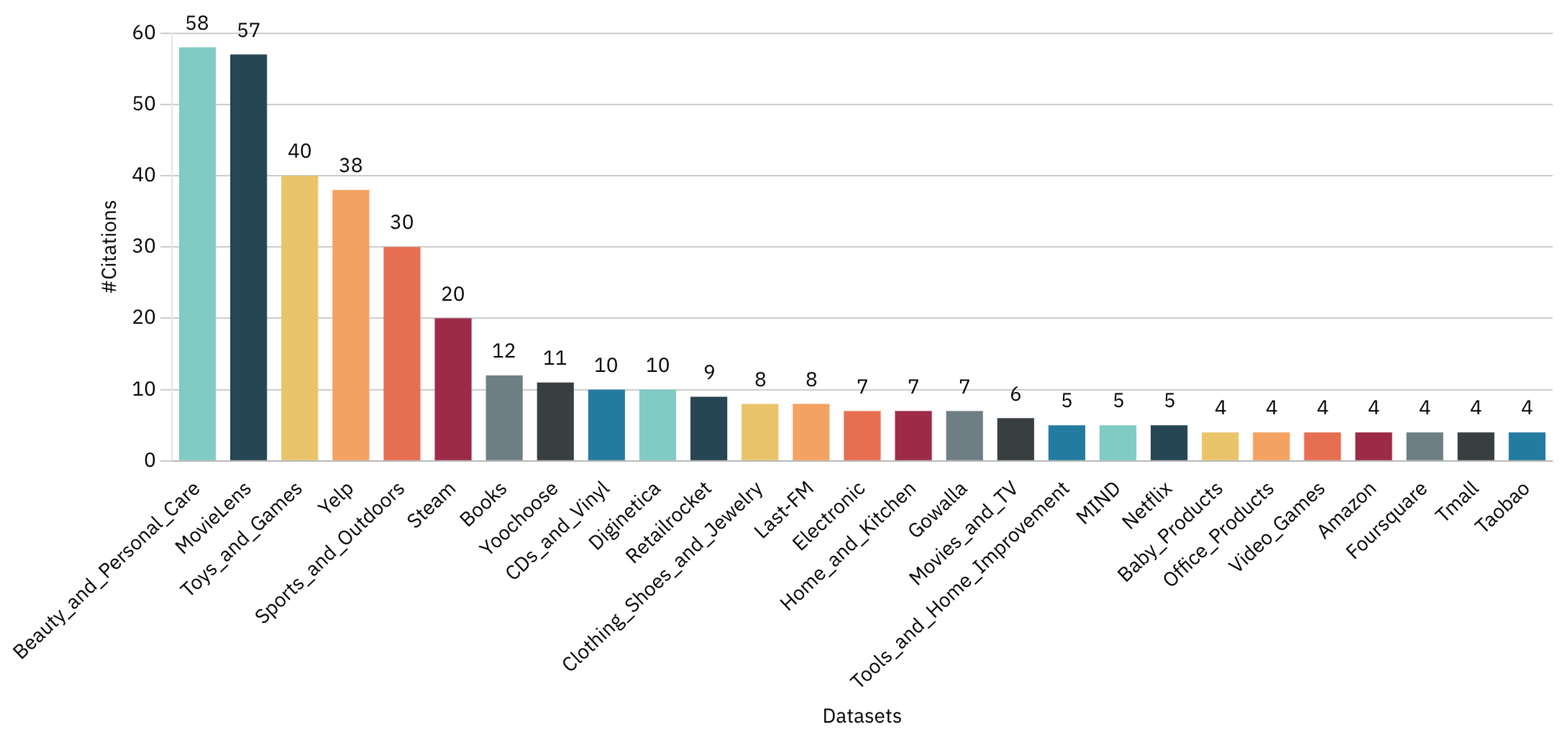 Preprints 196176 g010
