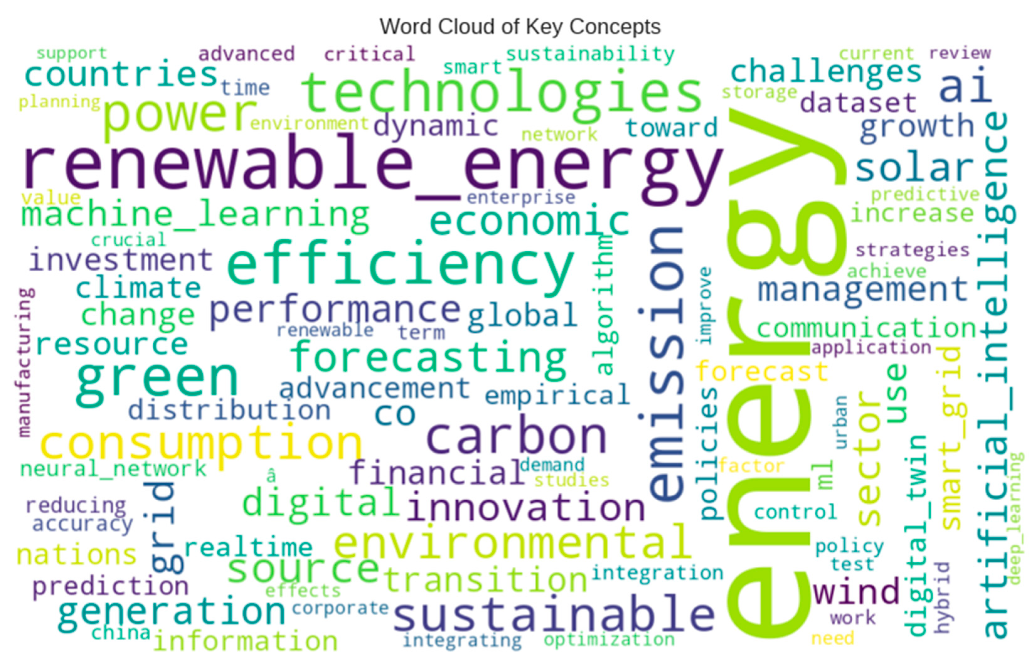 Preprints 166822 g001
