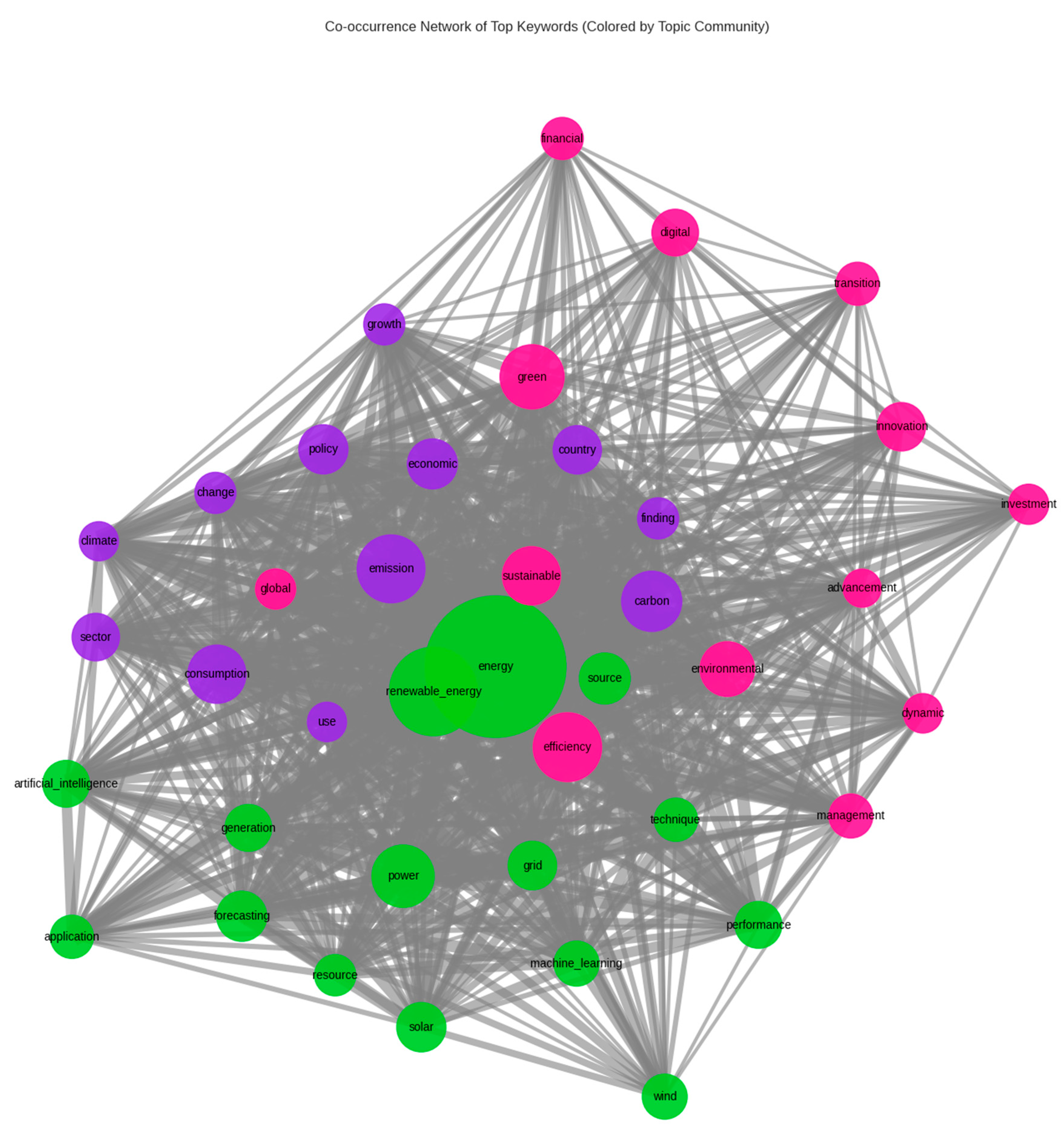 Preprints 166822 g002