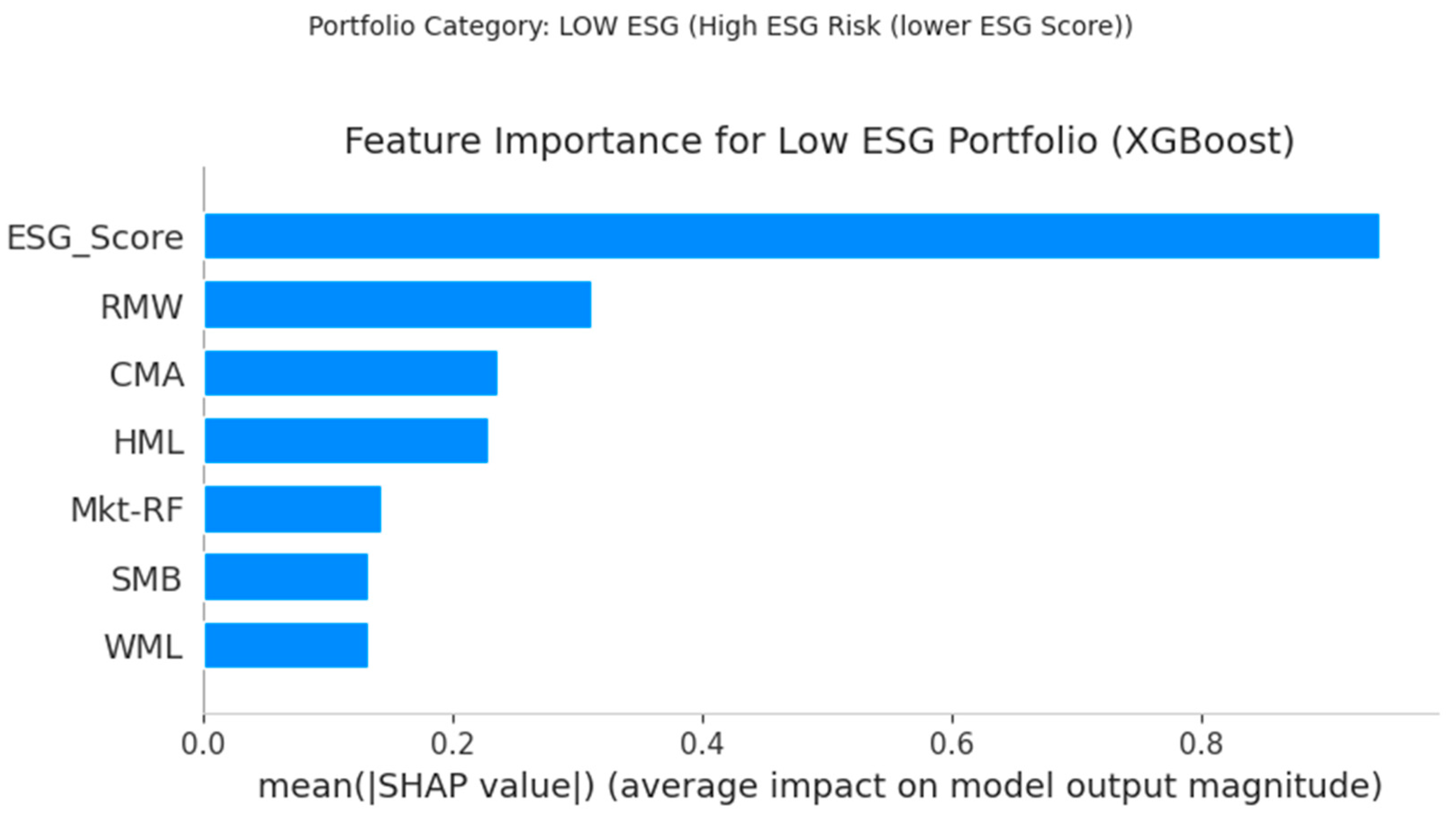 Preprints 166822 g003