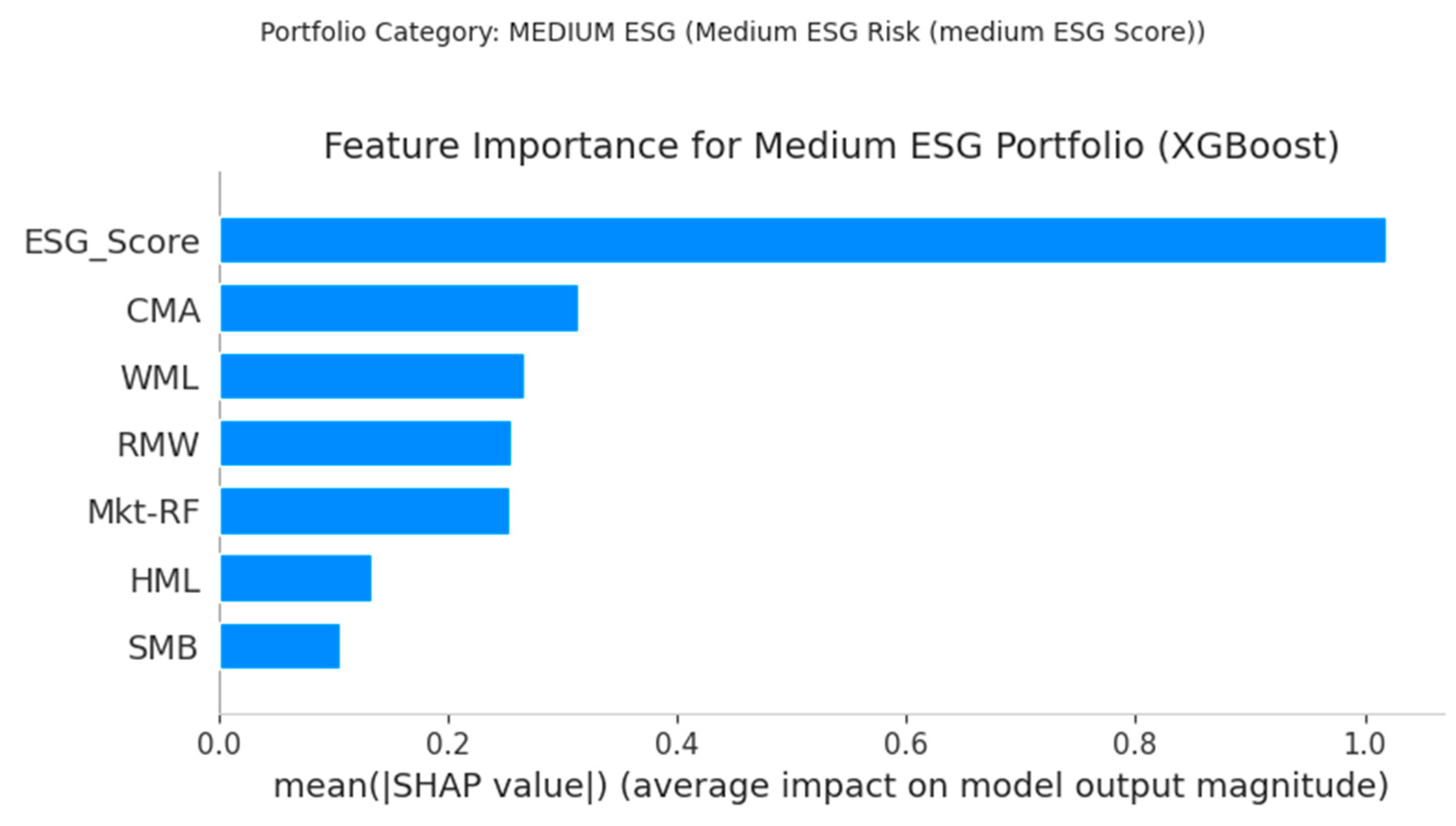 Preprints 166822 g004