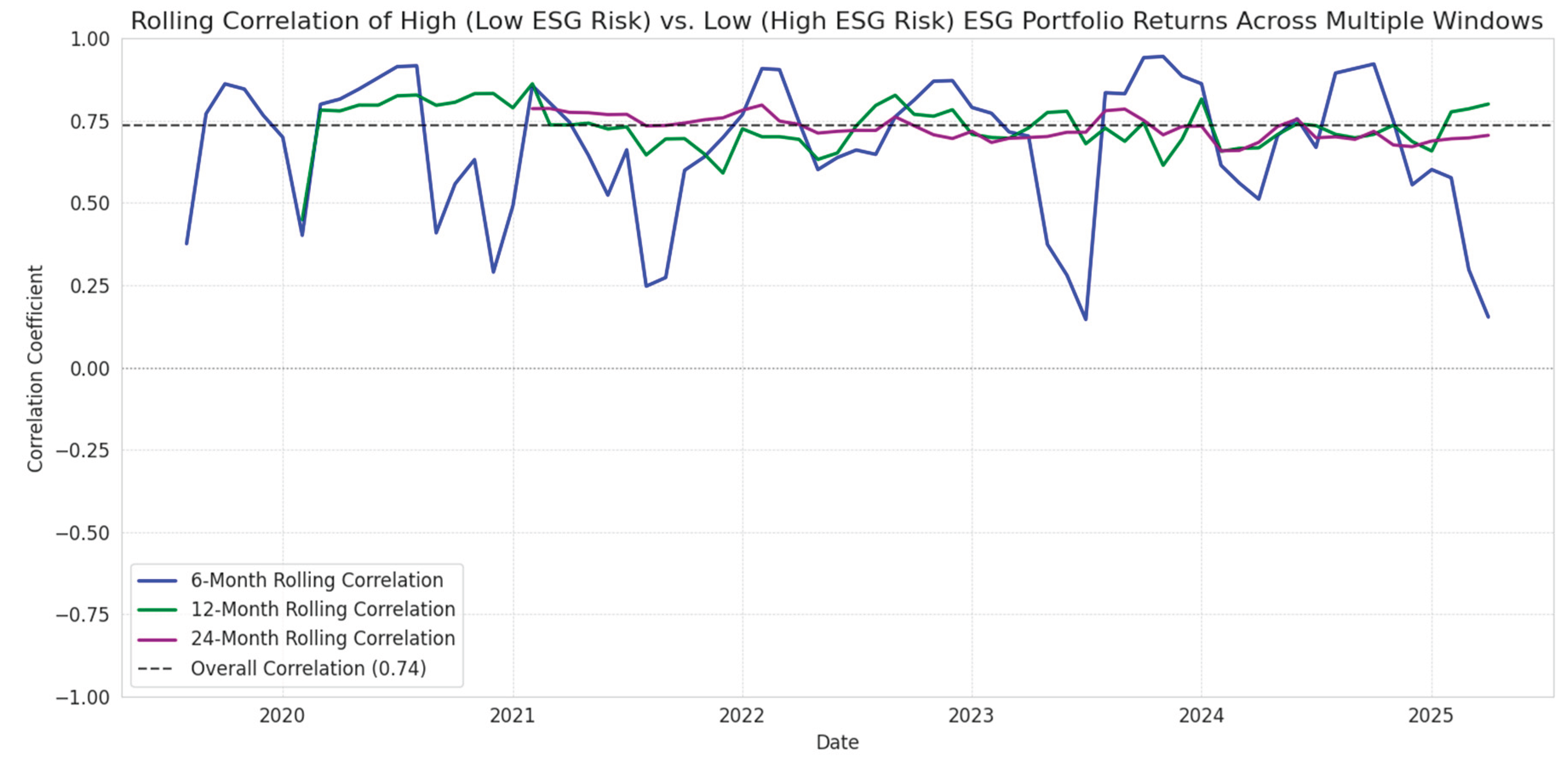 Preprints 166822 g006