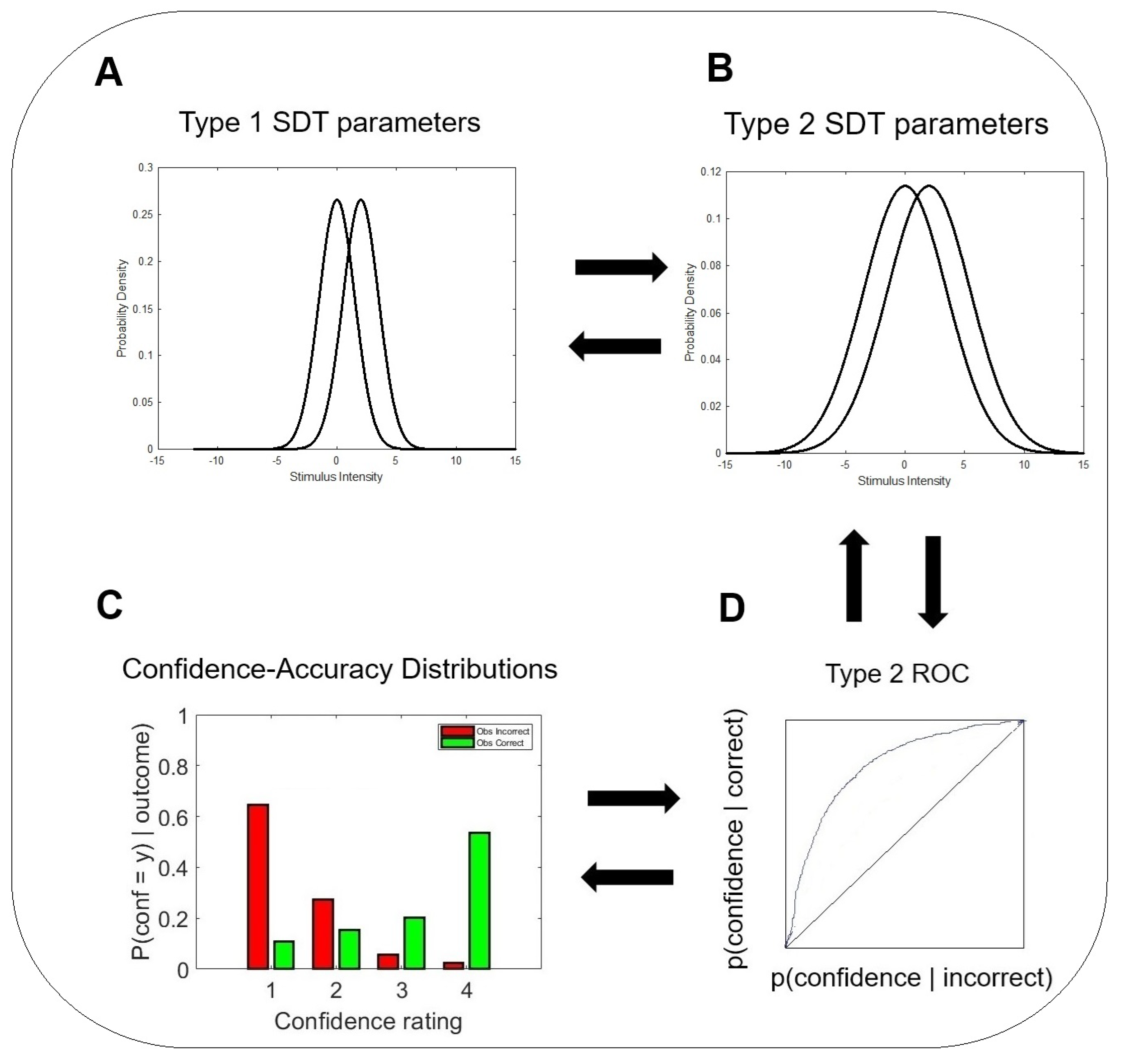 Preprints 148106 g001