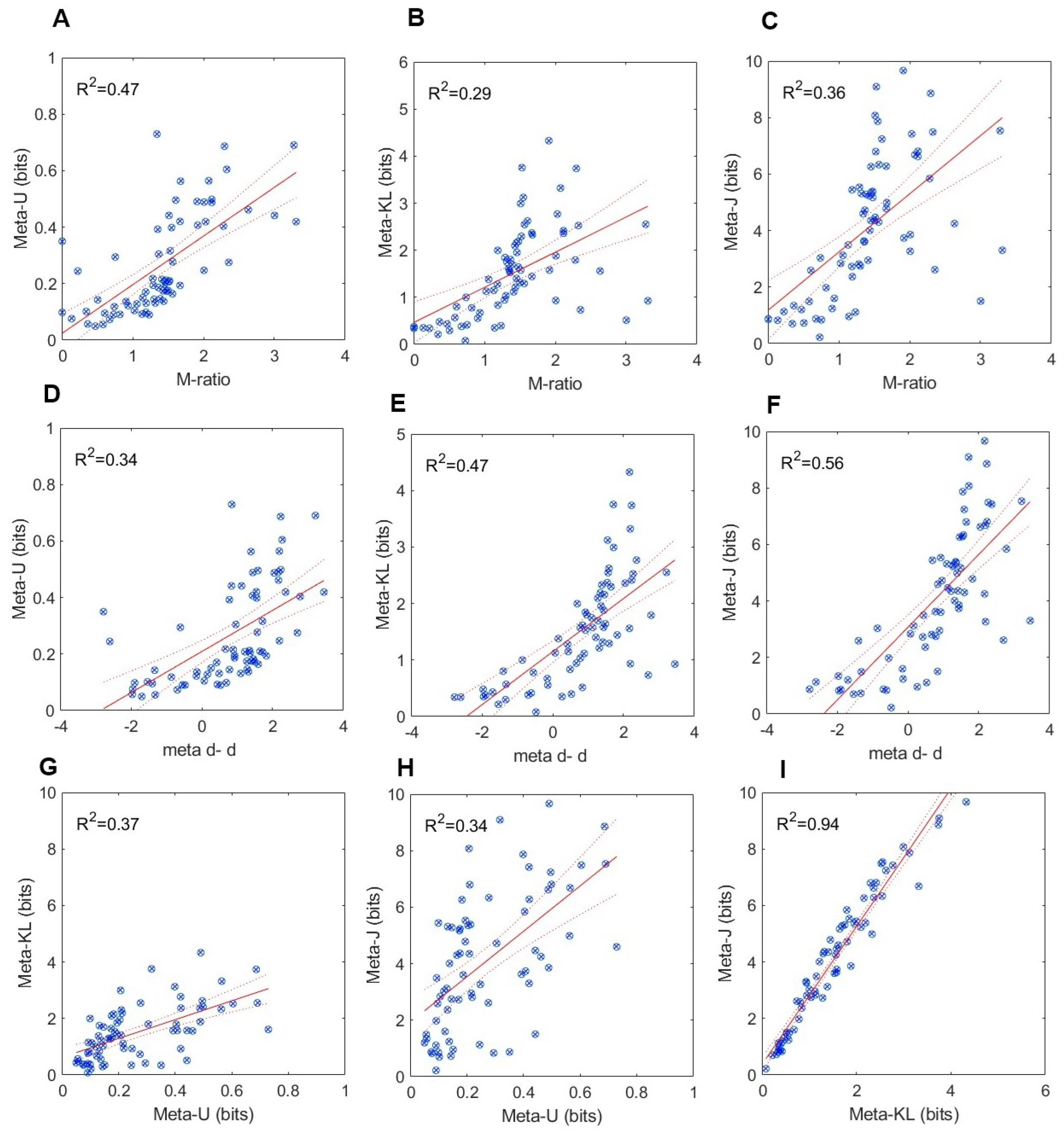 Preprints 148106 g005