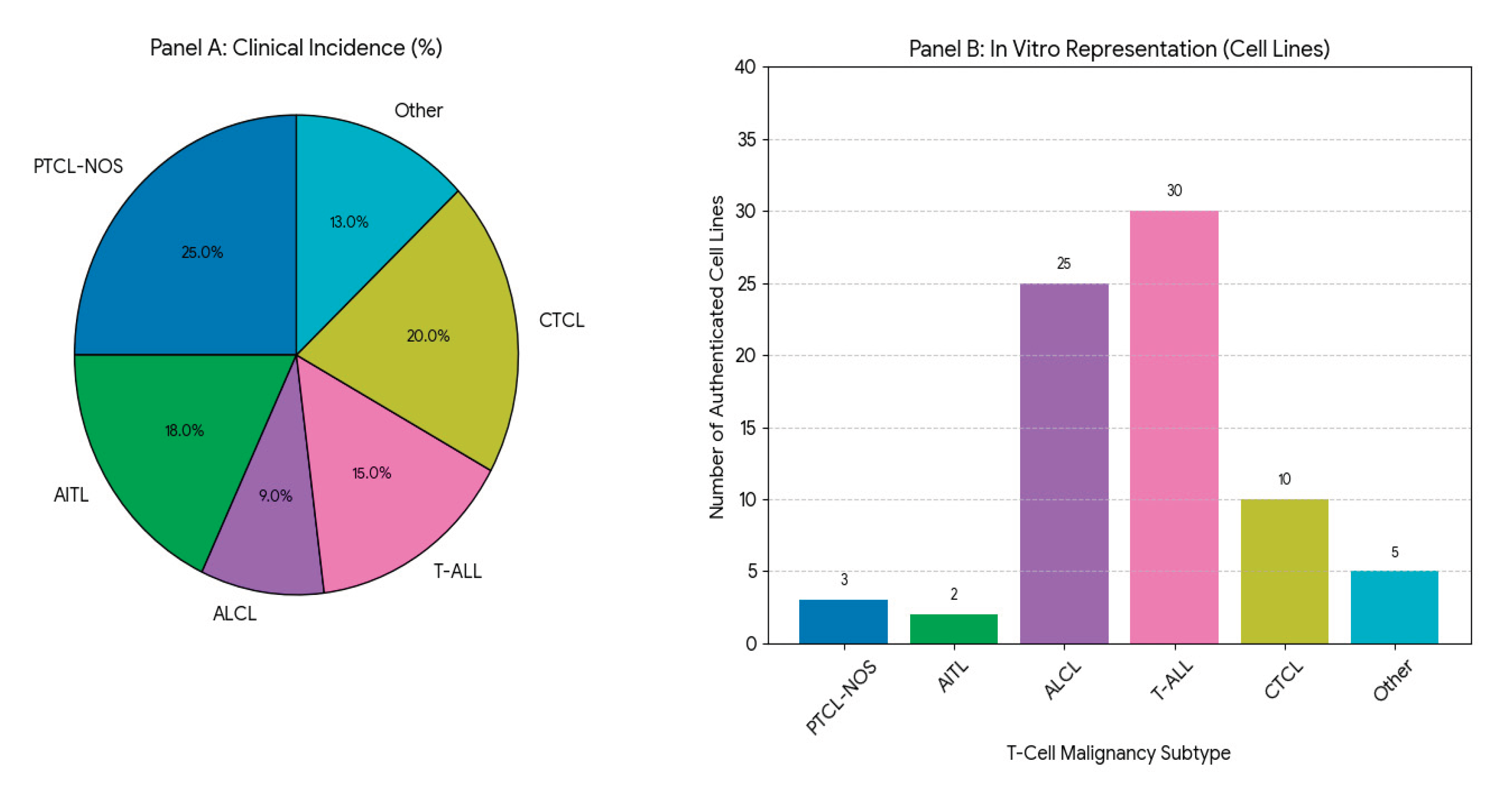 Preprints 195216 g001
