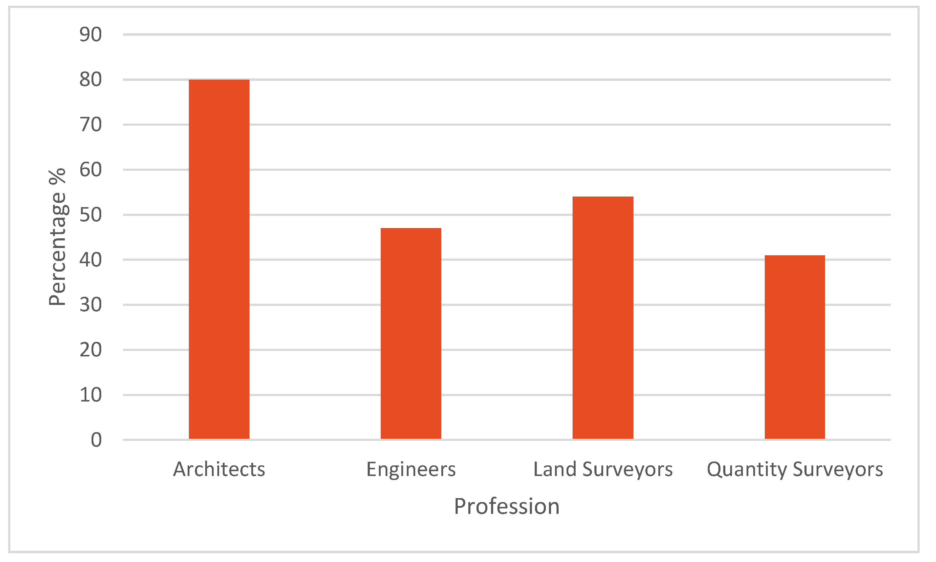 Preprints 188529 g001