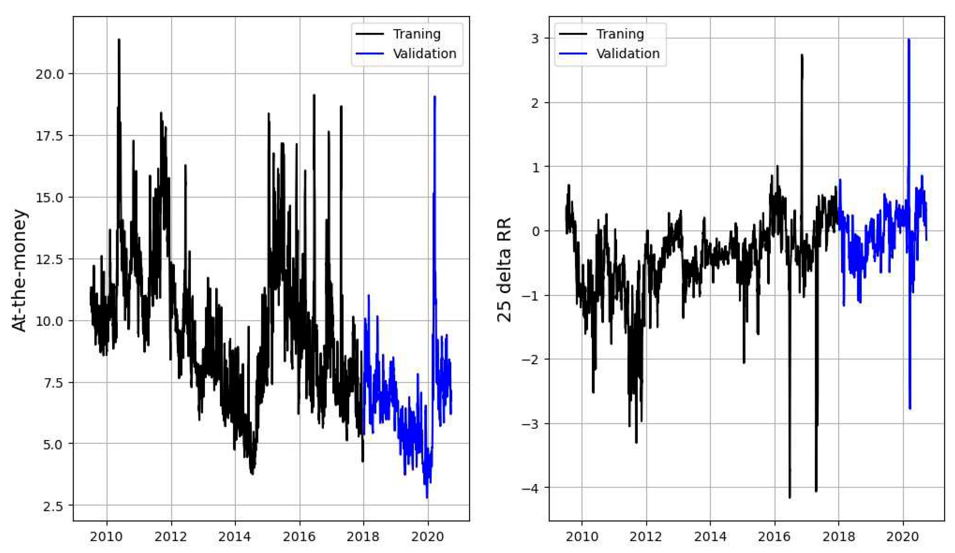 Preprints 73020 g009