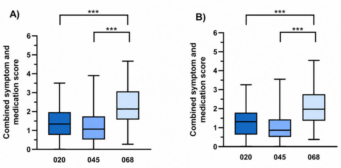 Preprints 226879 g001 Preprints 226879 g001