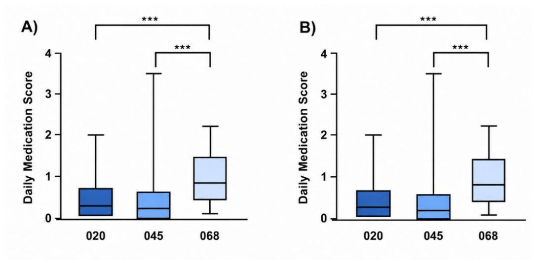 Preprints 226879 g003 Preprints 226879 g003