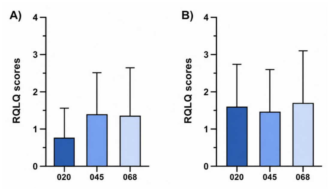 Preprints 226879 g004 Preprints 226879 g004