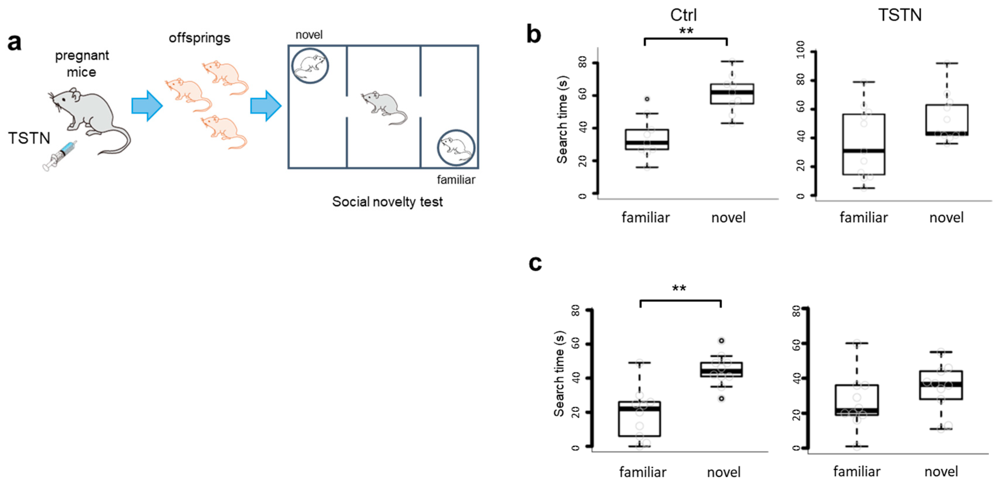Preprints 164839 g003