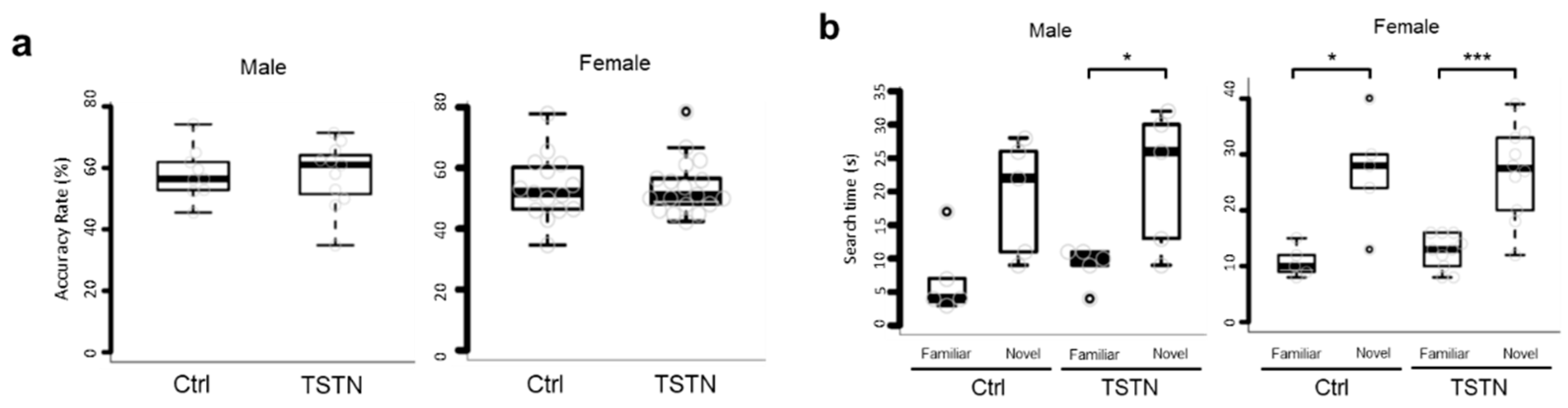 Preprints 164839 g004