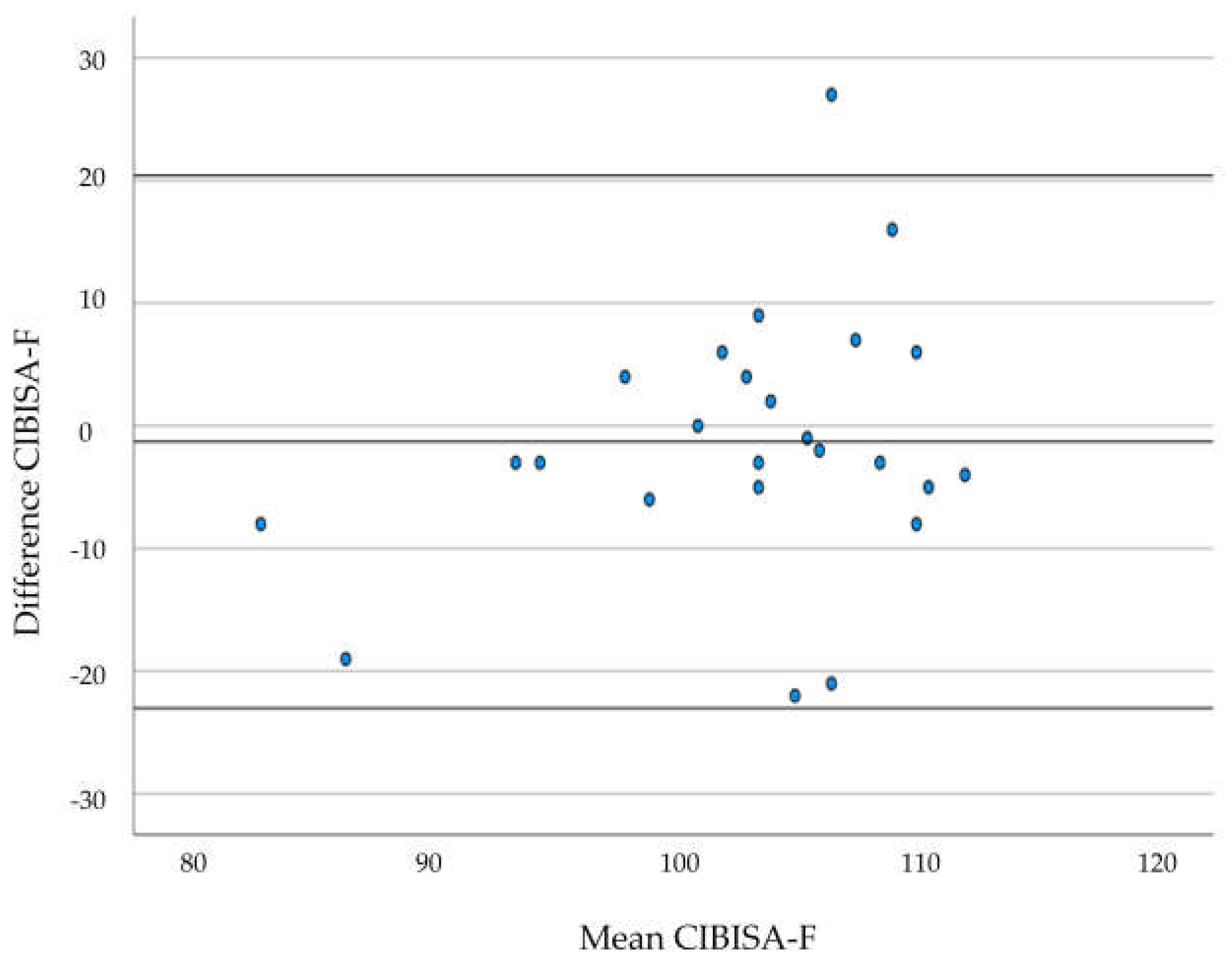 Preprints 152291 g001