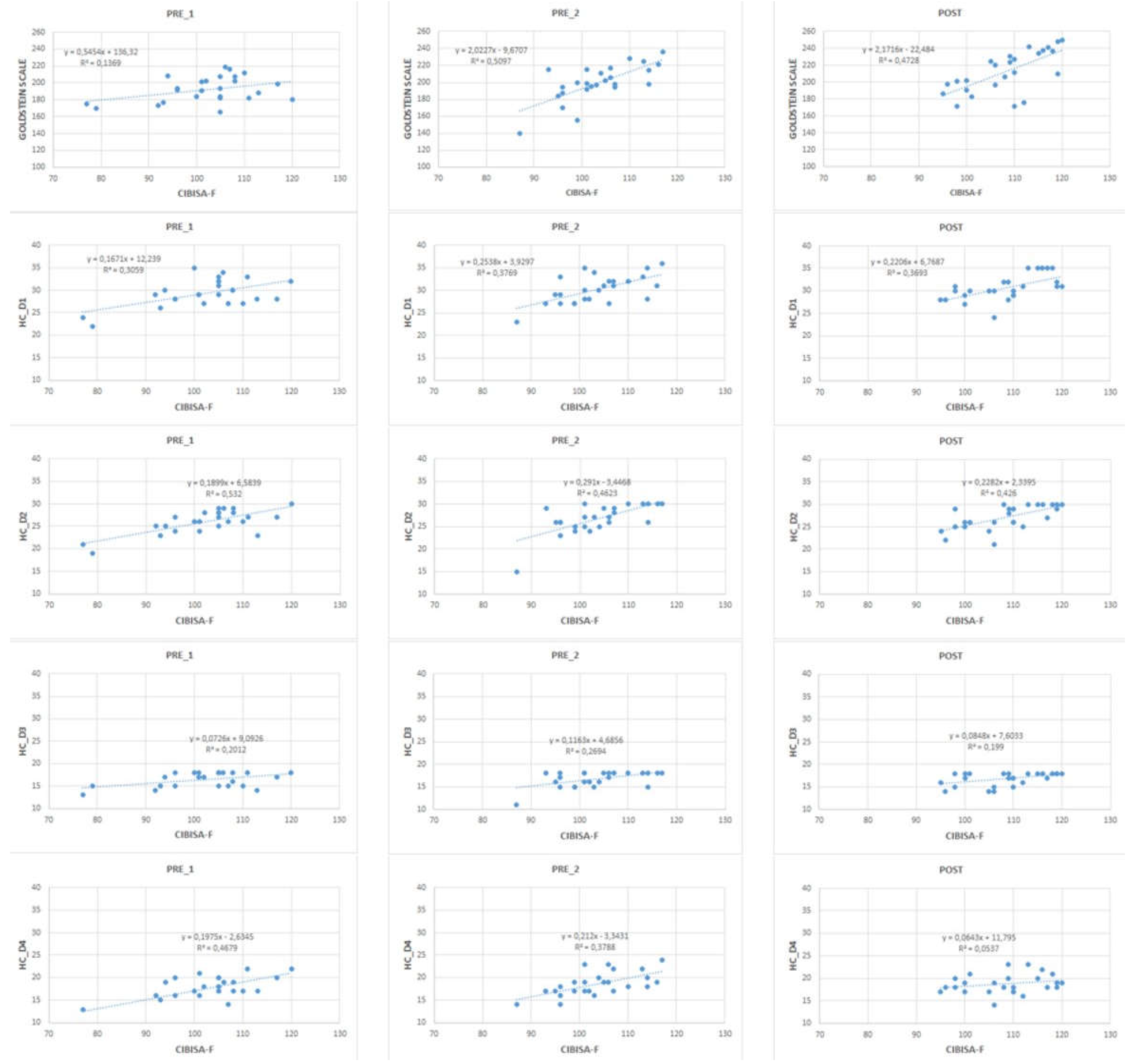 Preprints 152291 g002