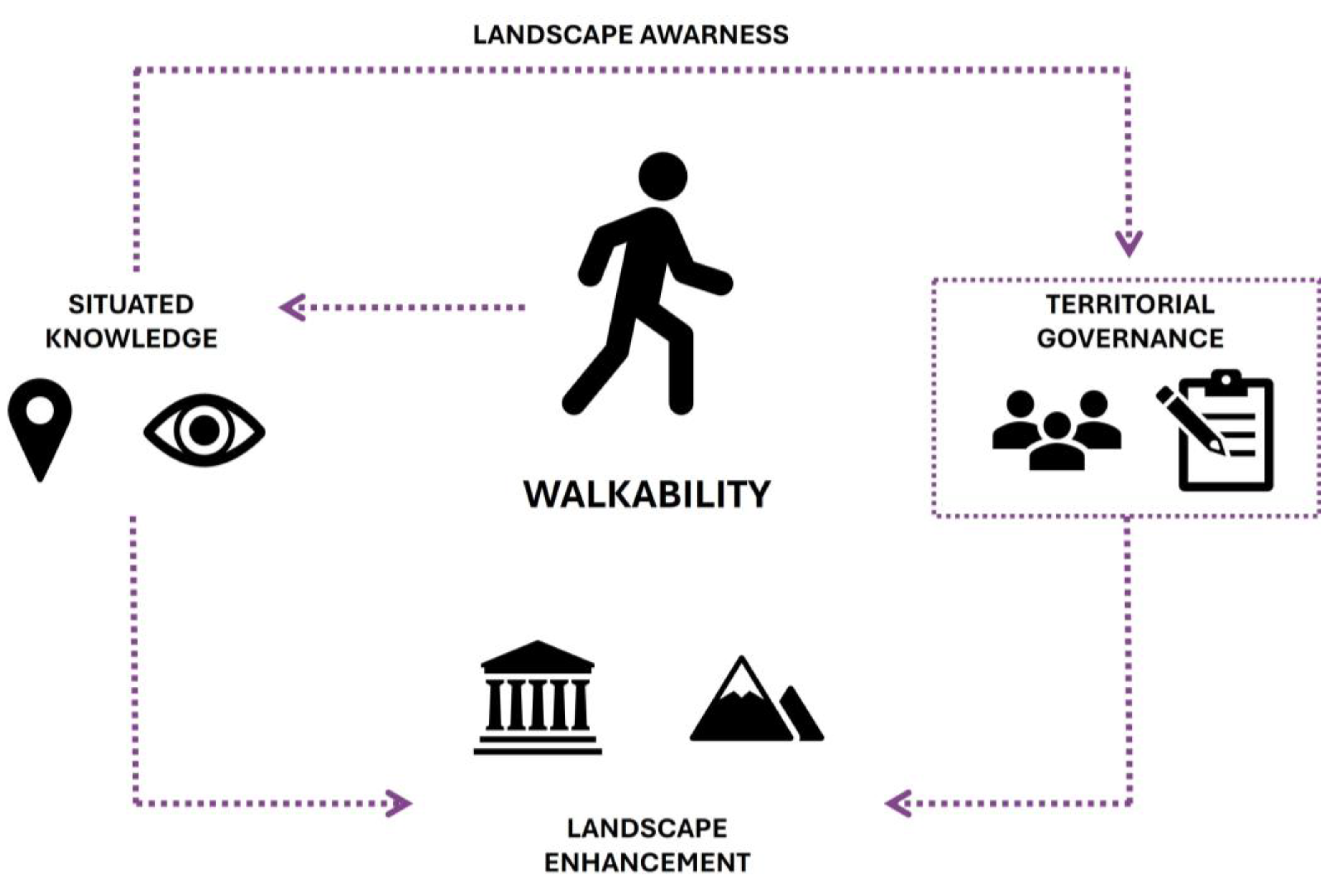 Preprints 166639 g003