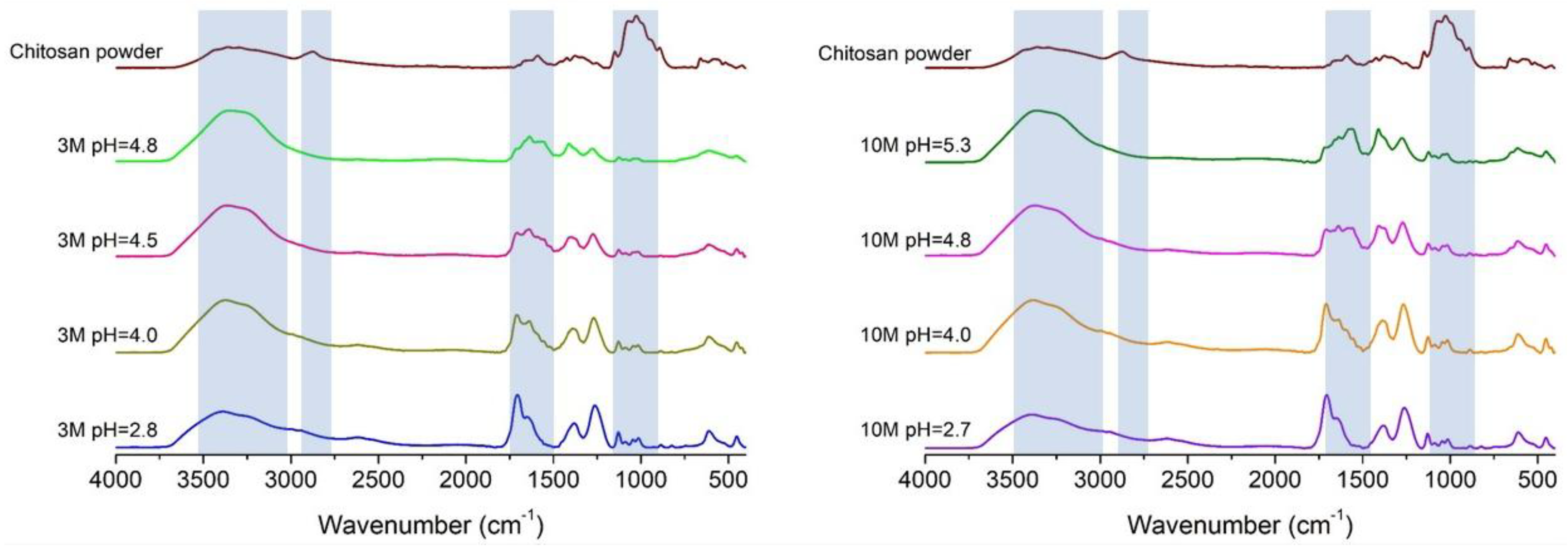 Preprints 152310 g002