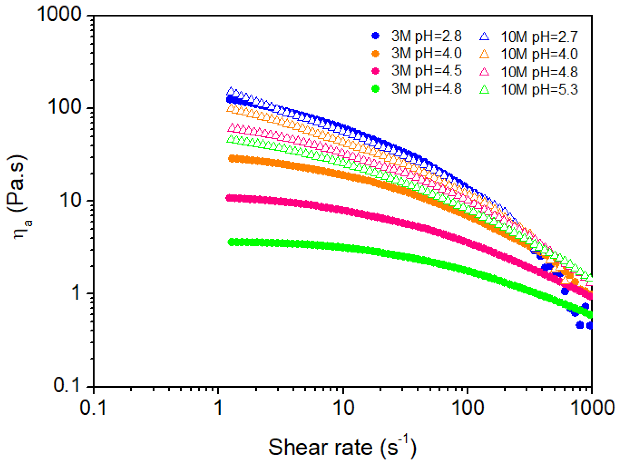 Preprints 152310 g003