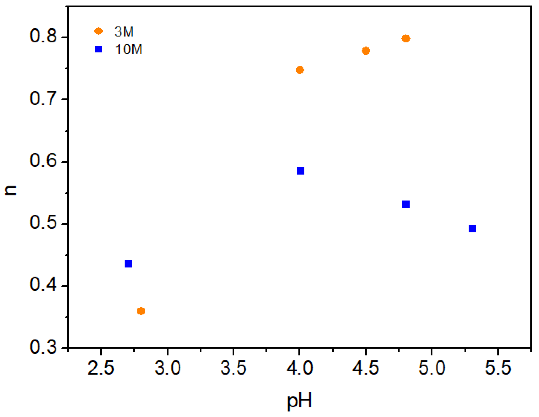 Preprints 152310 g004