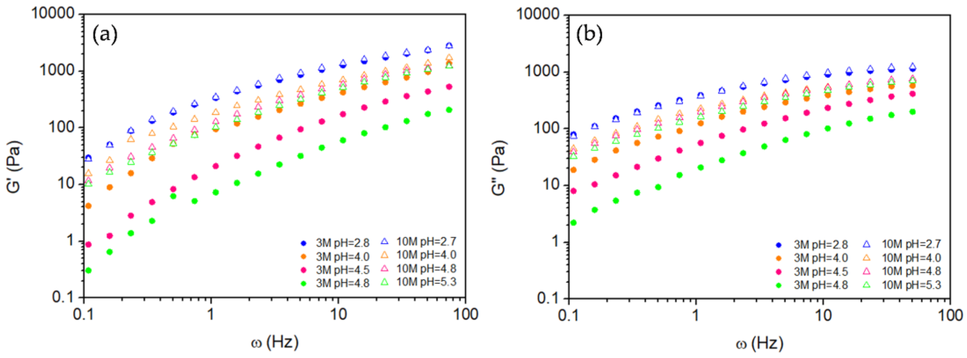 Preprints 152310 g006