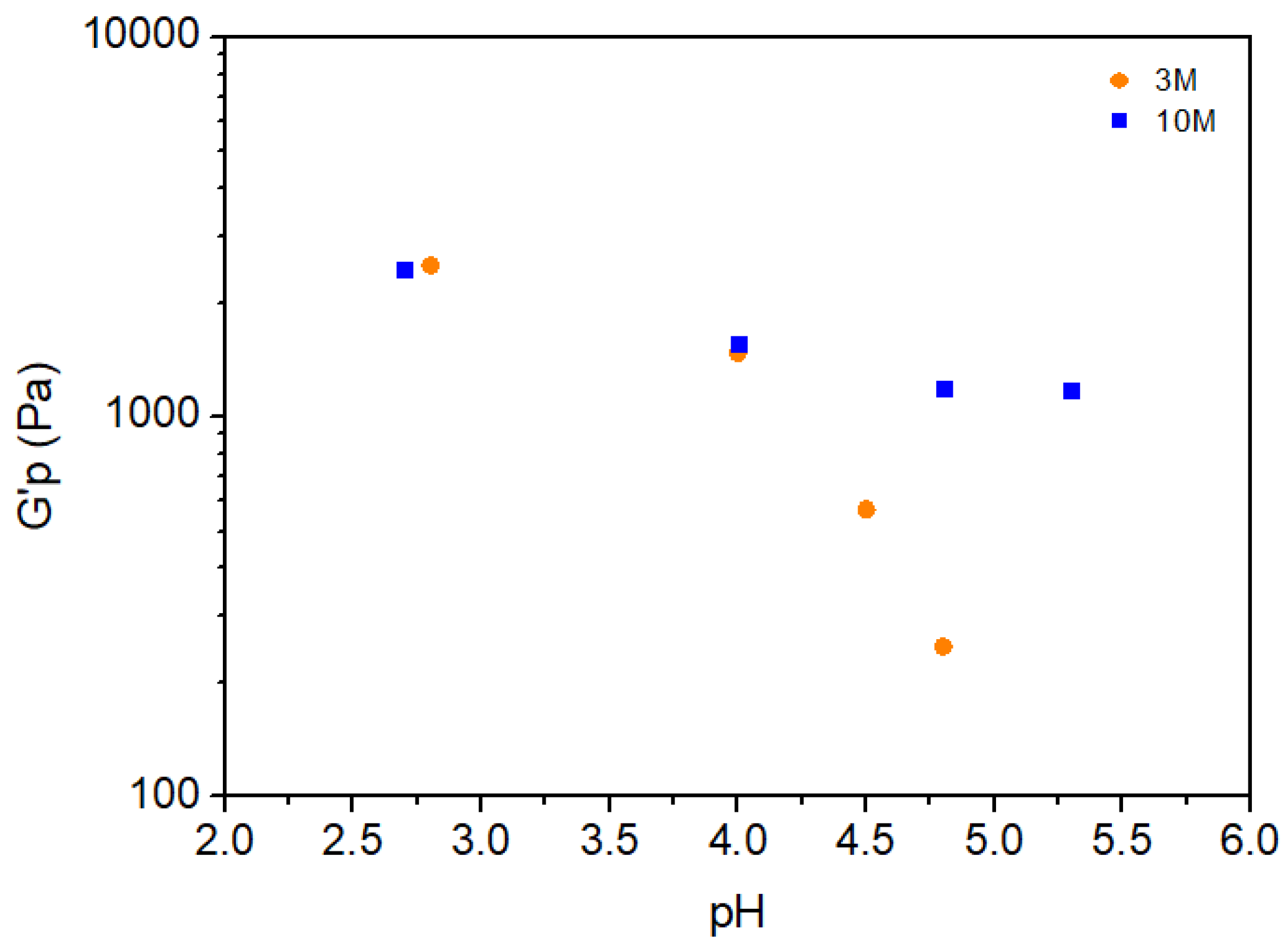 Preprints 152310 g007
