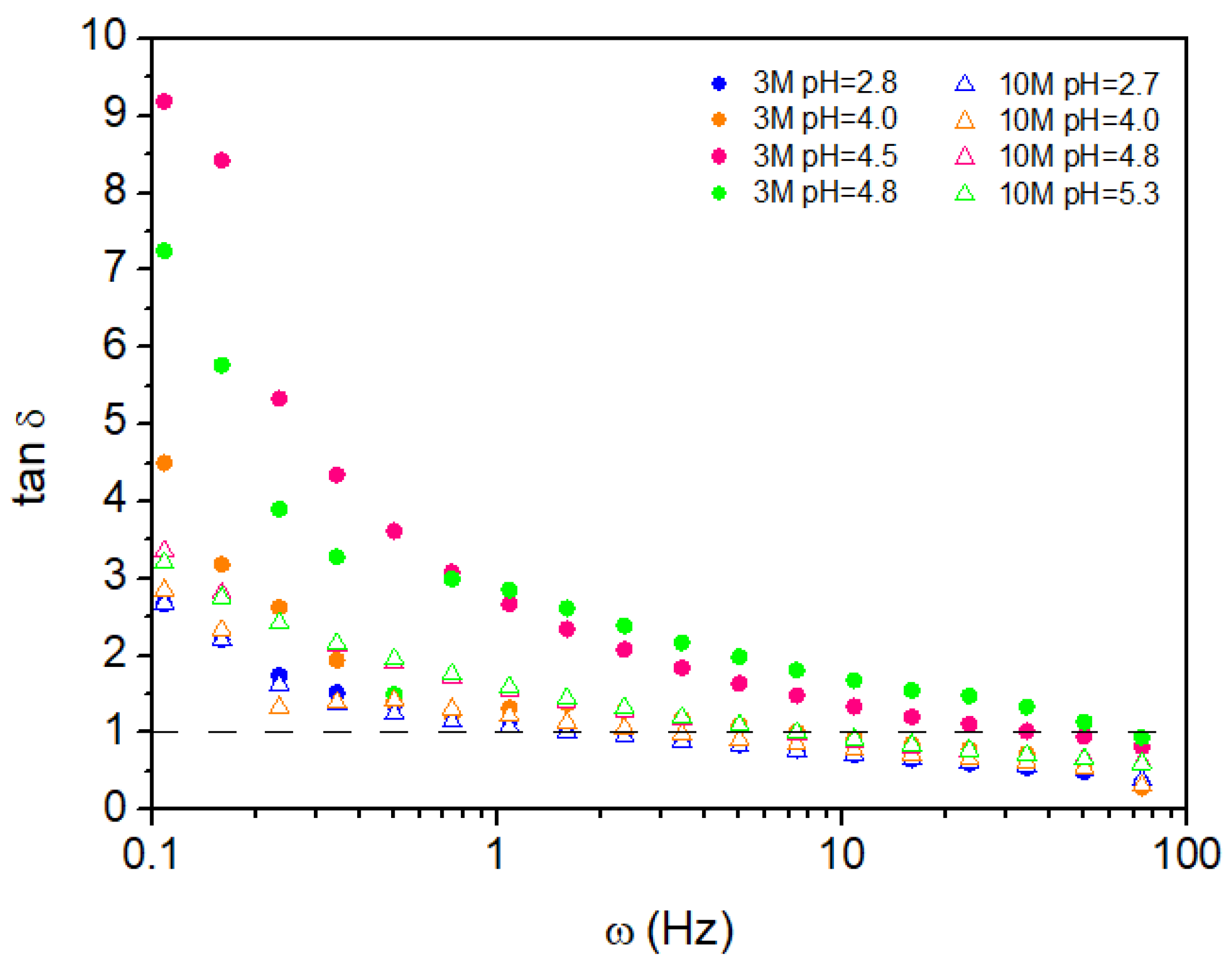 Preprints 152310 g008