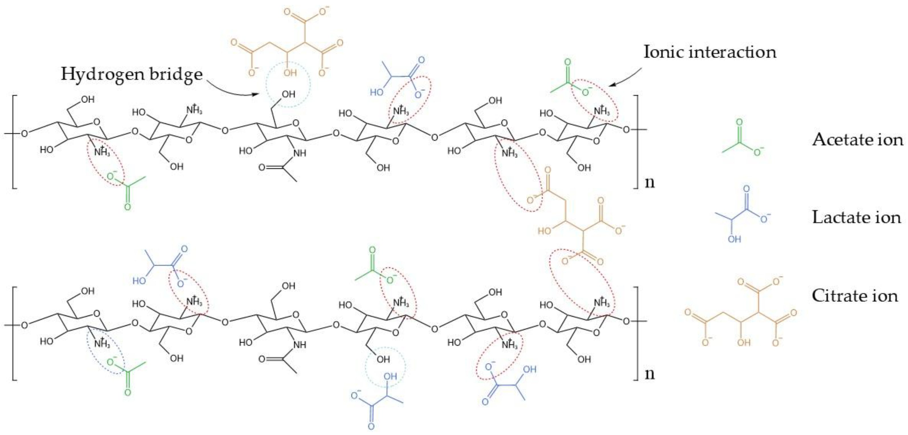 Preprints 152310 g011