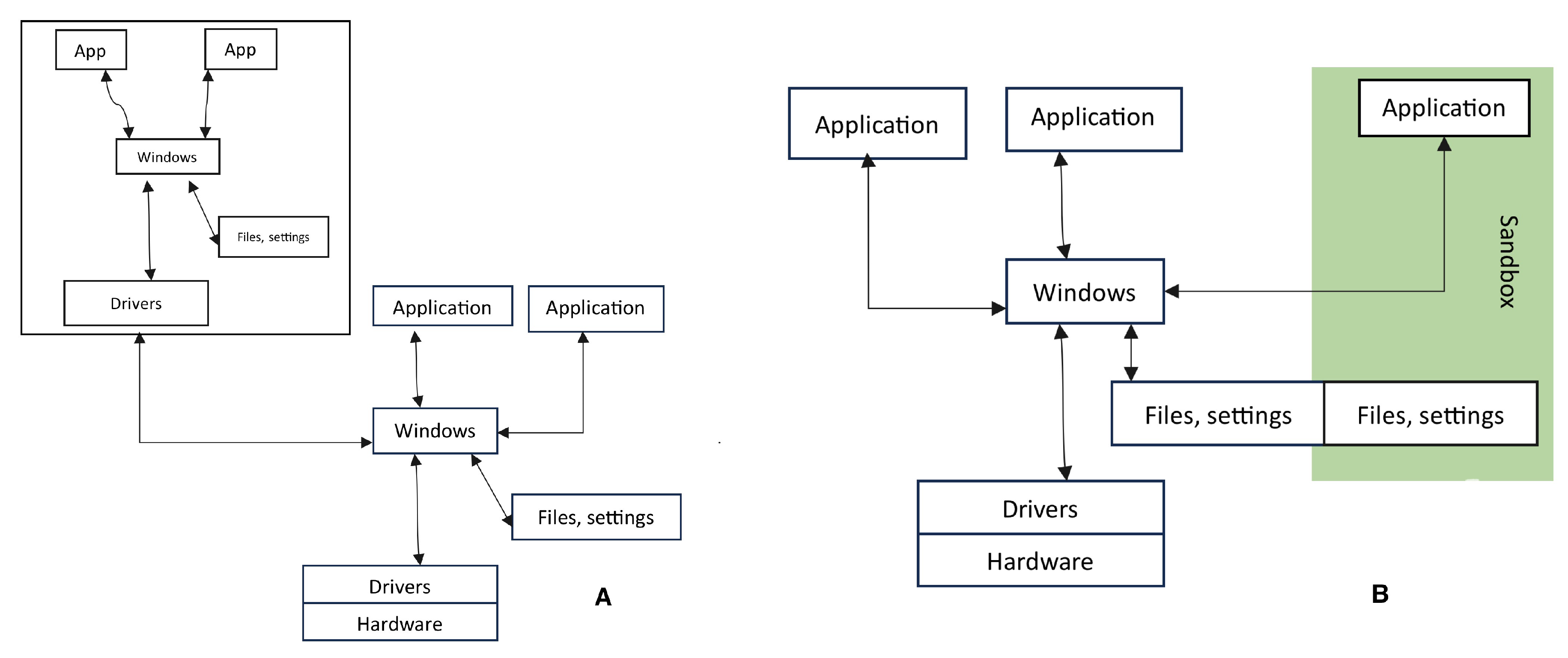 Preprints 93129 g002