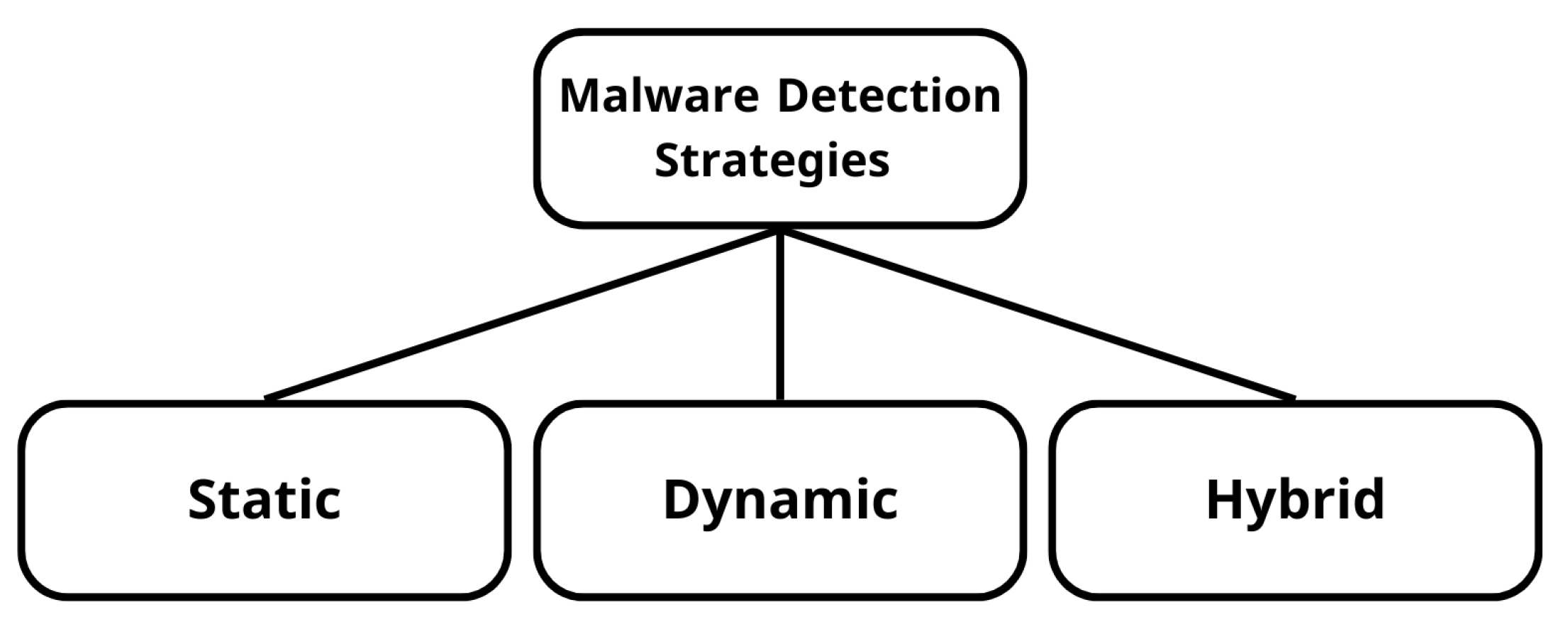Preprints 93129 g003